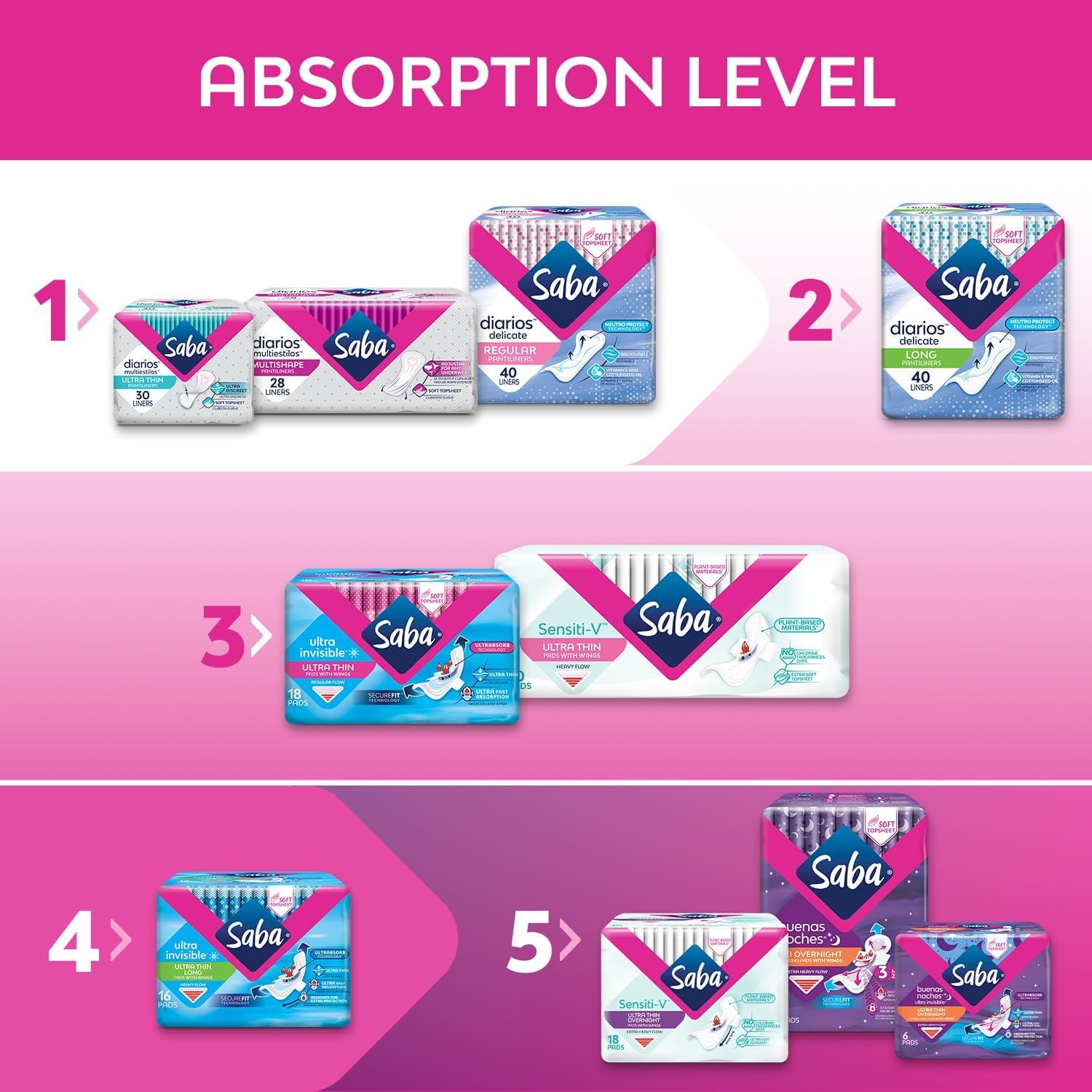 SABA Ultra Invisible - Almohadillas largas ultrafinas con alas, flujo regular, 16 unidades (paquete de 3)