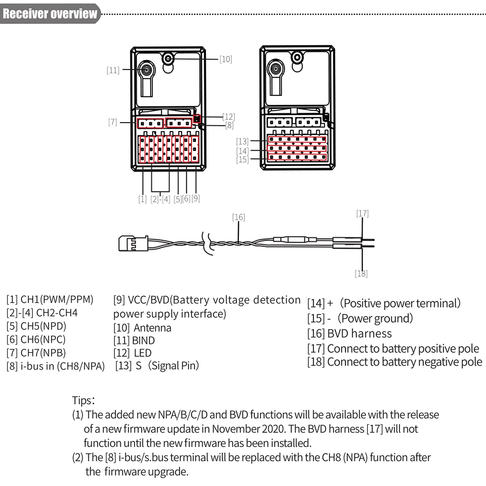 Goolsky Flysky - Receptor FGr8B, receptor de 8 canales de 2.4 GHz para transmisores Flysky AFHDS 3 PL18 NB4+ NB4 Pro+ RC y módulos RF FRM302