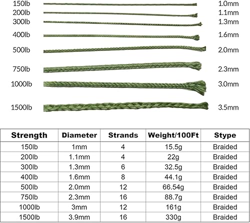 Miniatura 5 de 9KM DWLIFE Cable de Kevlar Verde Camuflaje, Alta Resistencia, Ultraligero, Resistencia a la Abrasión para Cable Trampa, Sierra, Cohete de Modelismo,