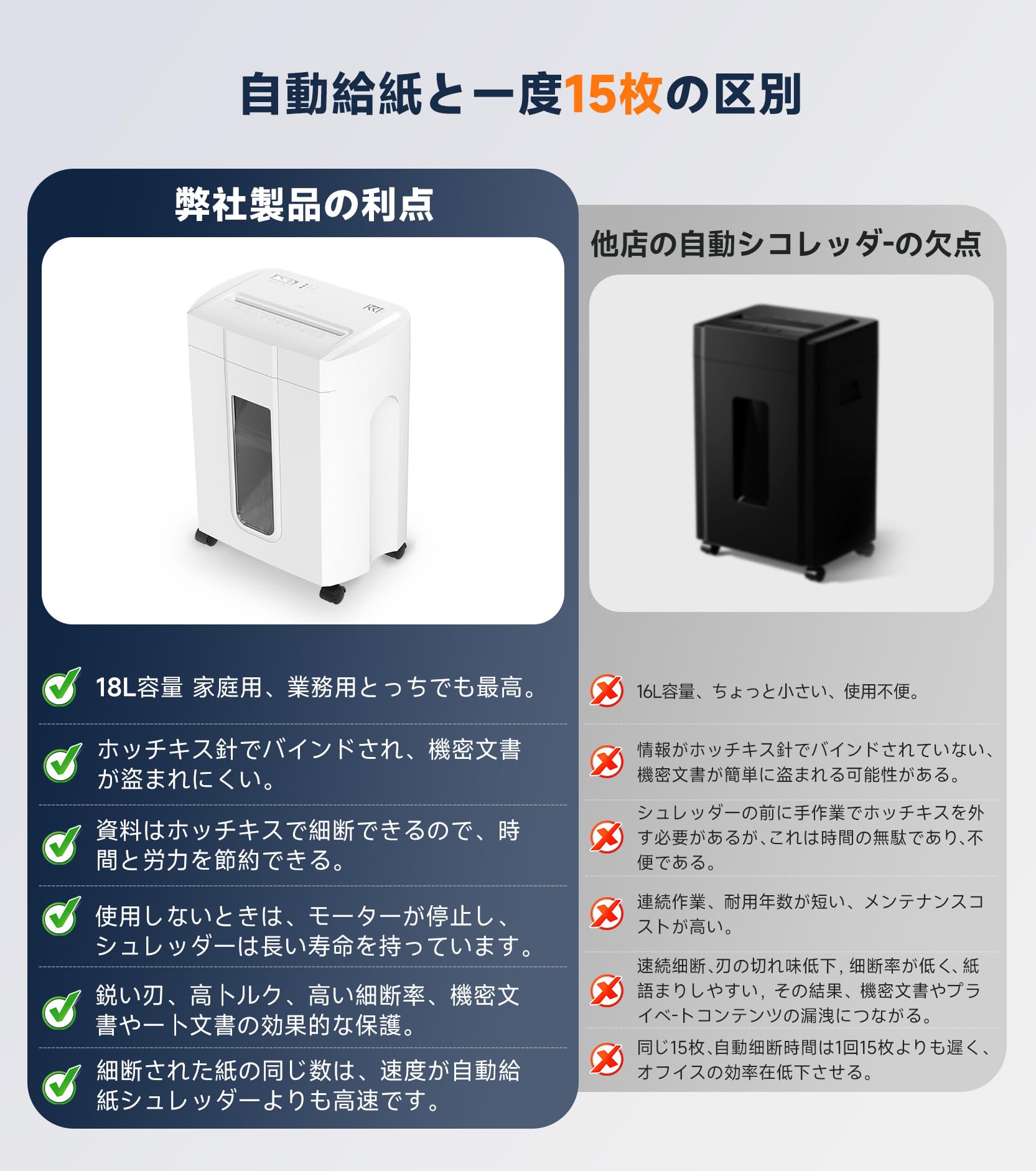 Amazon.co.jp: シュレッダー 業務用 家庭用 15枚同時細断 コンパクト
