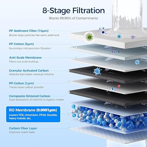 Miniatura 2 de Ecoviva Filtro de agua de ósmosis inversa sin tanque, certificado NSFANSI 58, sistema de filtración de agua RO de 8 etapas debajo del fregadero,