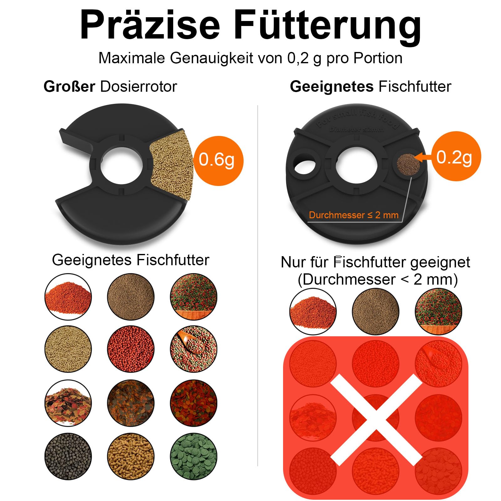 WiFi Futterautomat Aquarium mit Kamera, 2.4/5G WLAN Smart App, 0,2g Flockenfutter Präzision Fütterung für Urlaub & Alltag, 200ML Futterspender Feuchtigkeitsschutz, Nachtsicht, Meerwasser