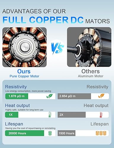 Miniatura 5 de Ventiladores de techo de 72 pulgadas con luces y mando a distancia, motor CC de cobre puro, negro, grande, para interiores y exteriores, moderno