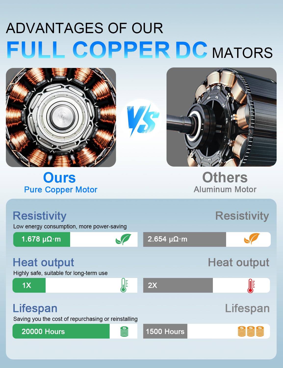 52 Inch Ceiling Fans with Lights and Remote Brushed Nickel Flush Mount Low Profile Ceiling Fan for Bedroom — view 5