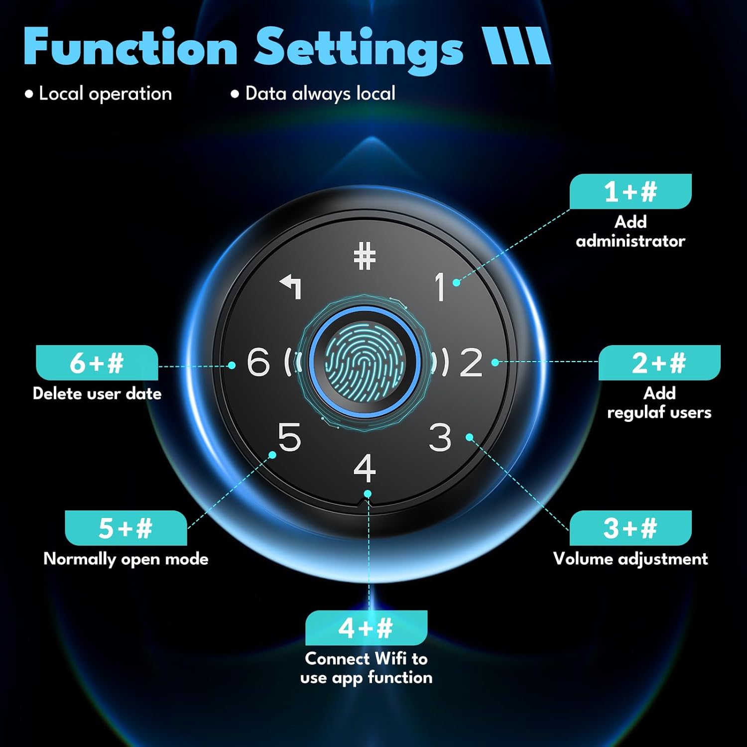 Upgrade Wateproof Smart Door Knob with Lock, Fingerprint Door Locks with Remote Control & Key, Keyless Thumbprint Entry Door Locks for Bedrooms, Front Door, Hotel, Apartment