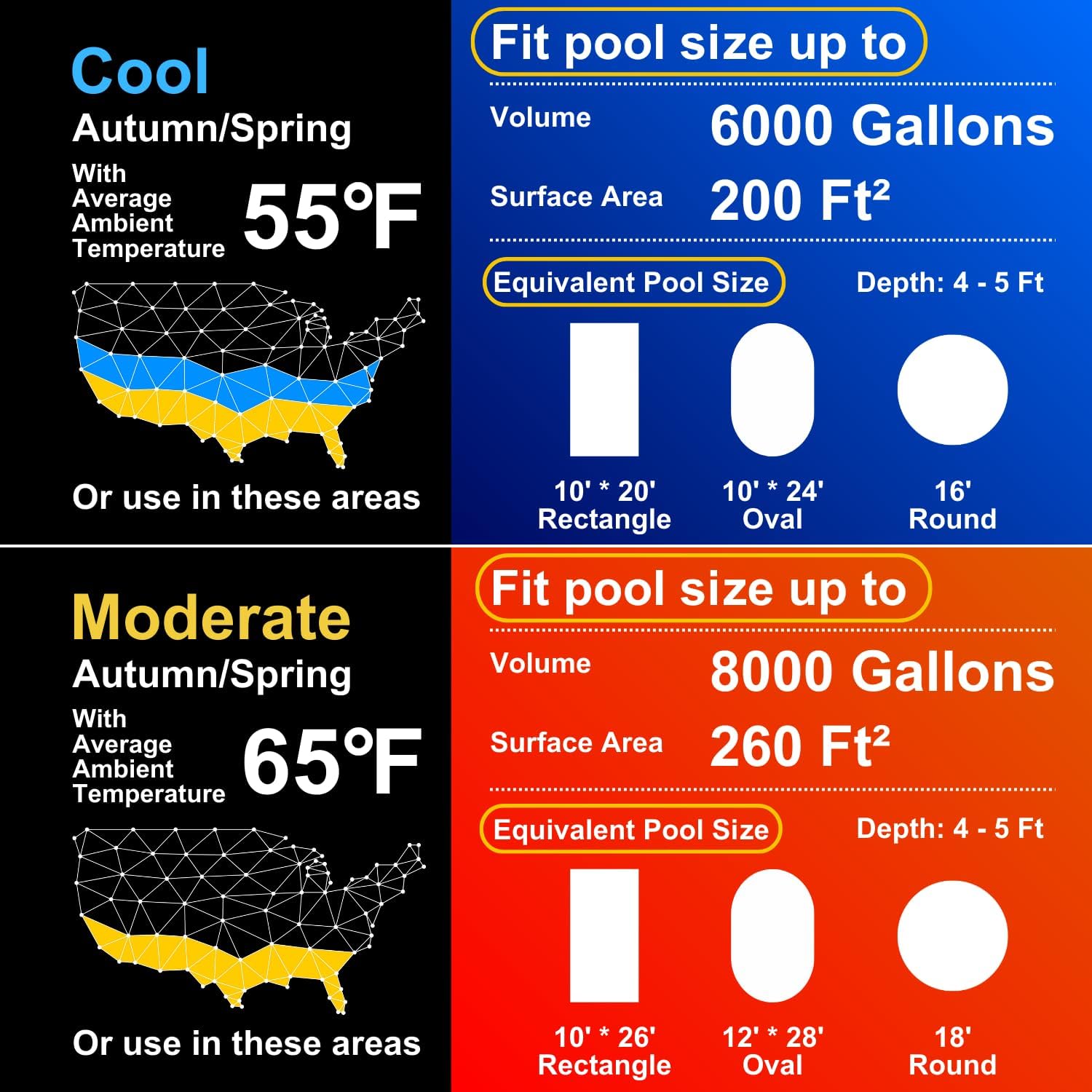 Chart showing VARMINPOOL pool heater compatibility for various pool volumes and surface areas based on ambient temperature.