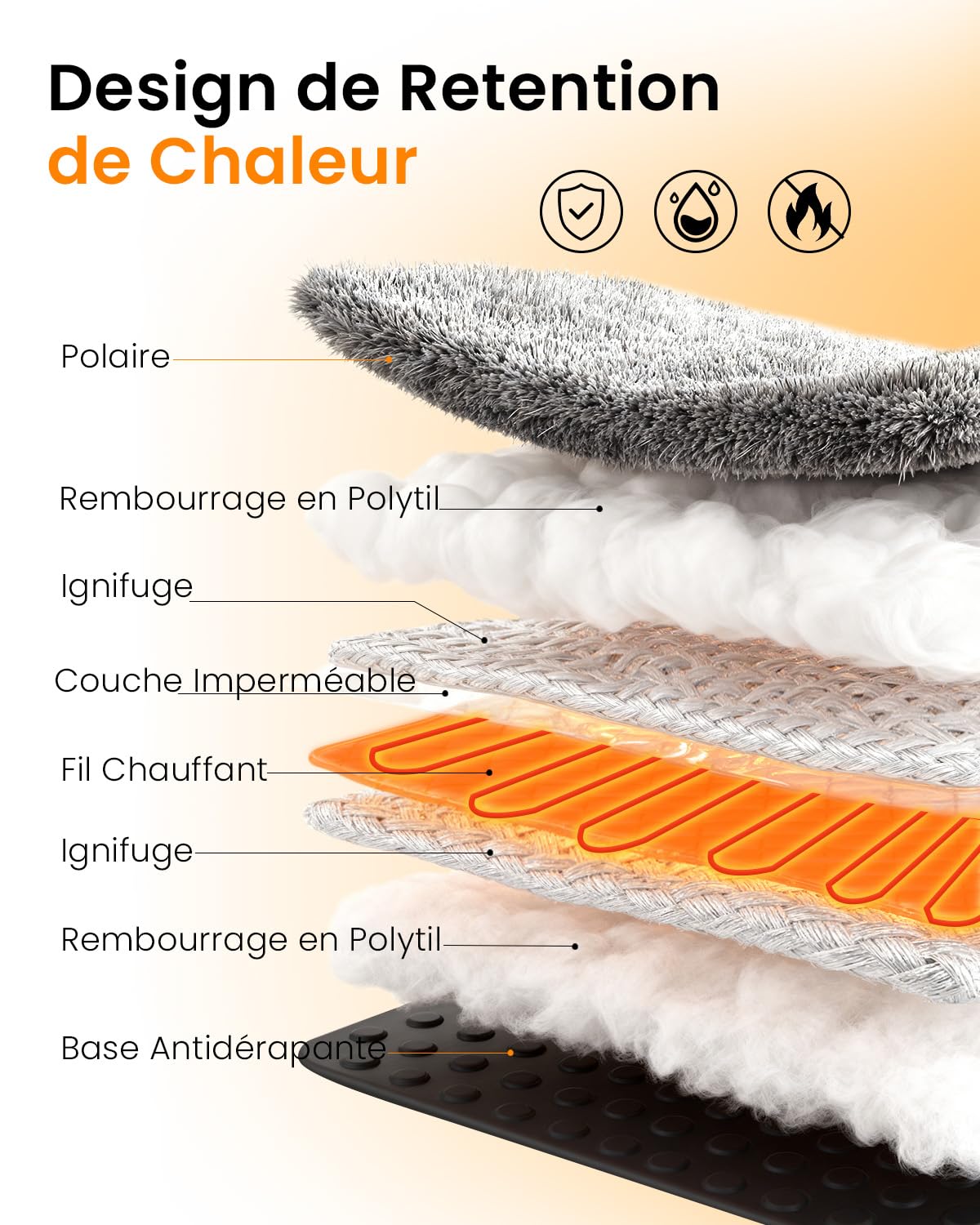 Mora Pets Tapis Chauffant pour Chiens et Chats – Coussin Chauffant Sécurisé avec Câble Anti-Morsure, Surface Imperméable et Lavable 71 x 45.5 cm