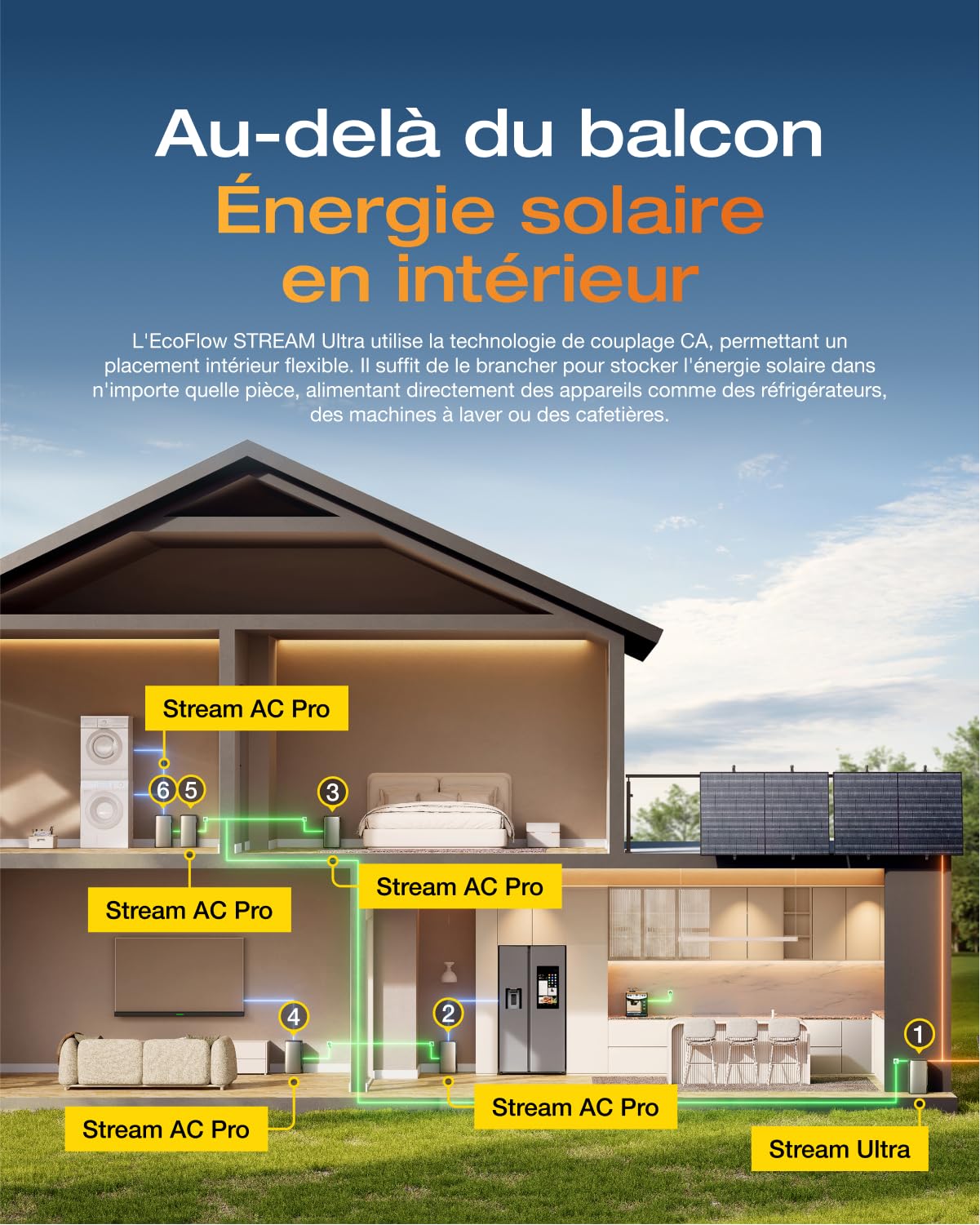 ECOFLOW Kit Solaire de Stream Ultra, Batterie 1,92 kWh avec Panneaux solaires rigides 500W*2, 4 entrées solaires MPPT 2800 W, Ports CA Doubles 2300 W, Plug & Play, Batterie Tout-en-Un avec onduleur