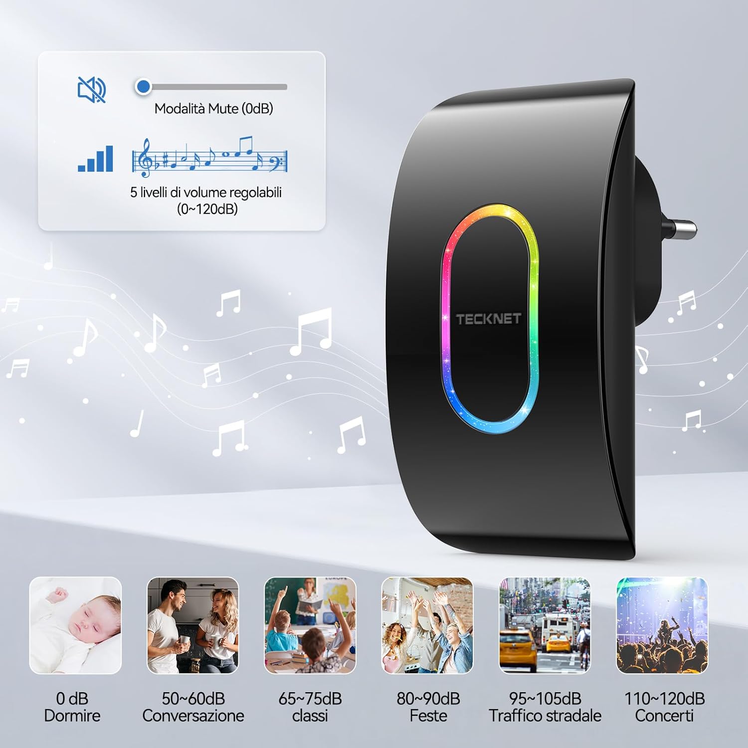 Diagram illustrating 5 adjustable volume levels from 0 dB to 120 dB, with examples of sound environments.
