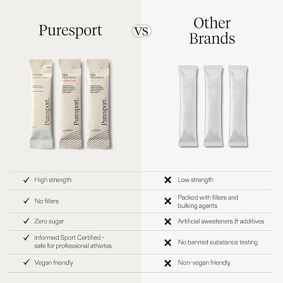 Puresport Peak Performance Bundle: Electrolytes & Creatine 30-Packs