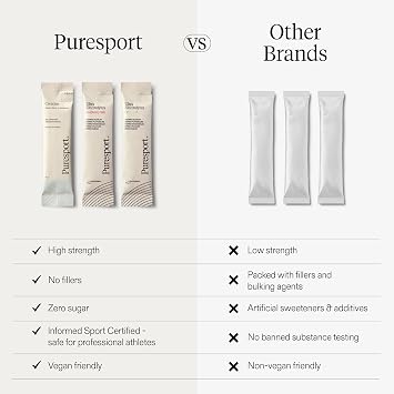 Puresport Peak Performance Bundle: Electrolytes & Creatine 30-Packs