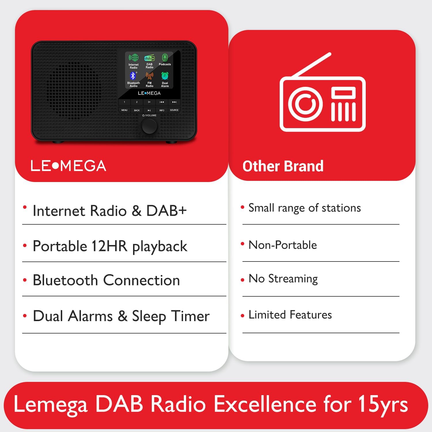 LEMEGA IR1 radio with dimensions indicated