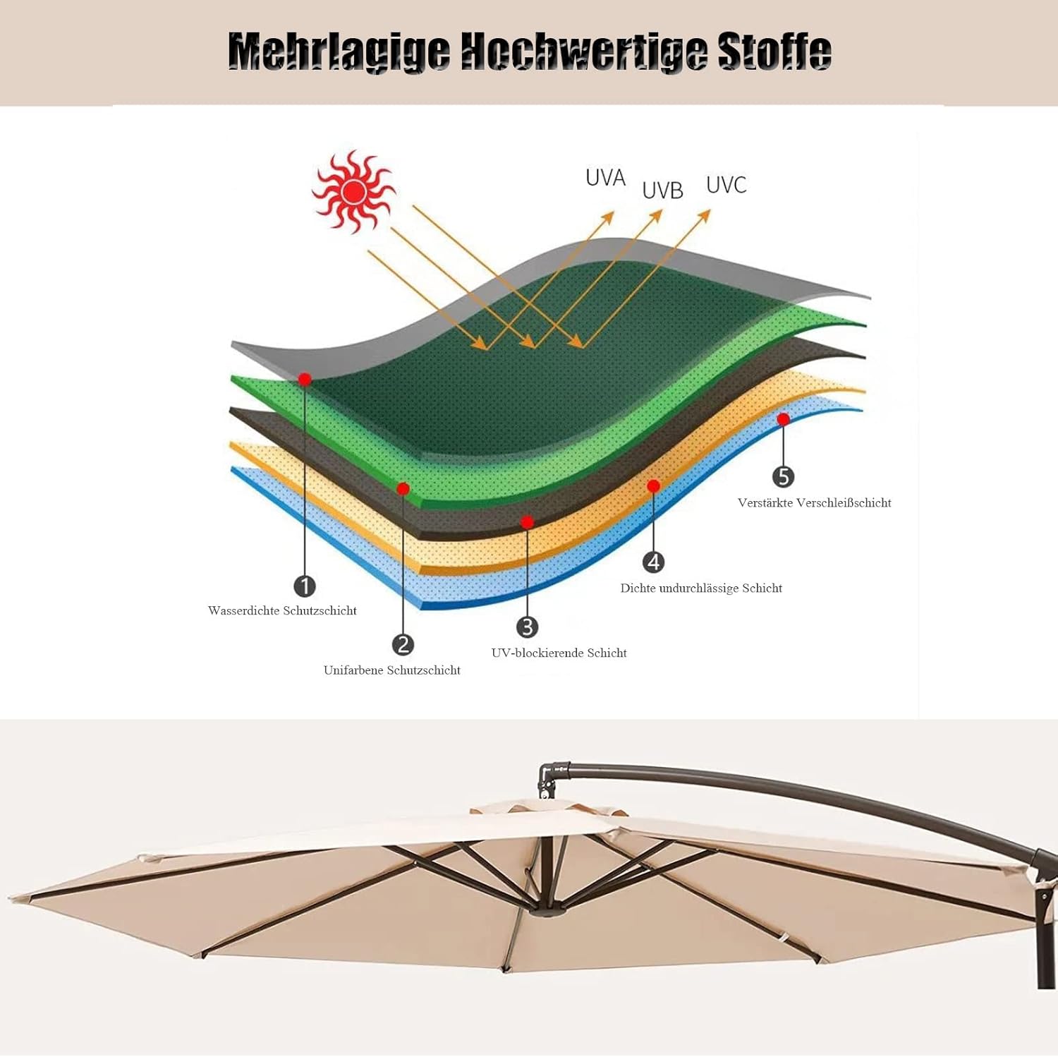 Patio Umbrella Canopy, Universal Replacement Cover for 10 Feet 8- Ribs Outdoor Round Patio Market Umbrella Parasol Canopy Top Sun Shade Accessory, 300D UV Protective And Water Resistant Patio Canopy , - Image 3