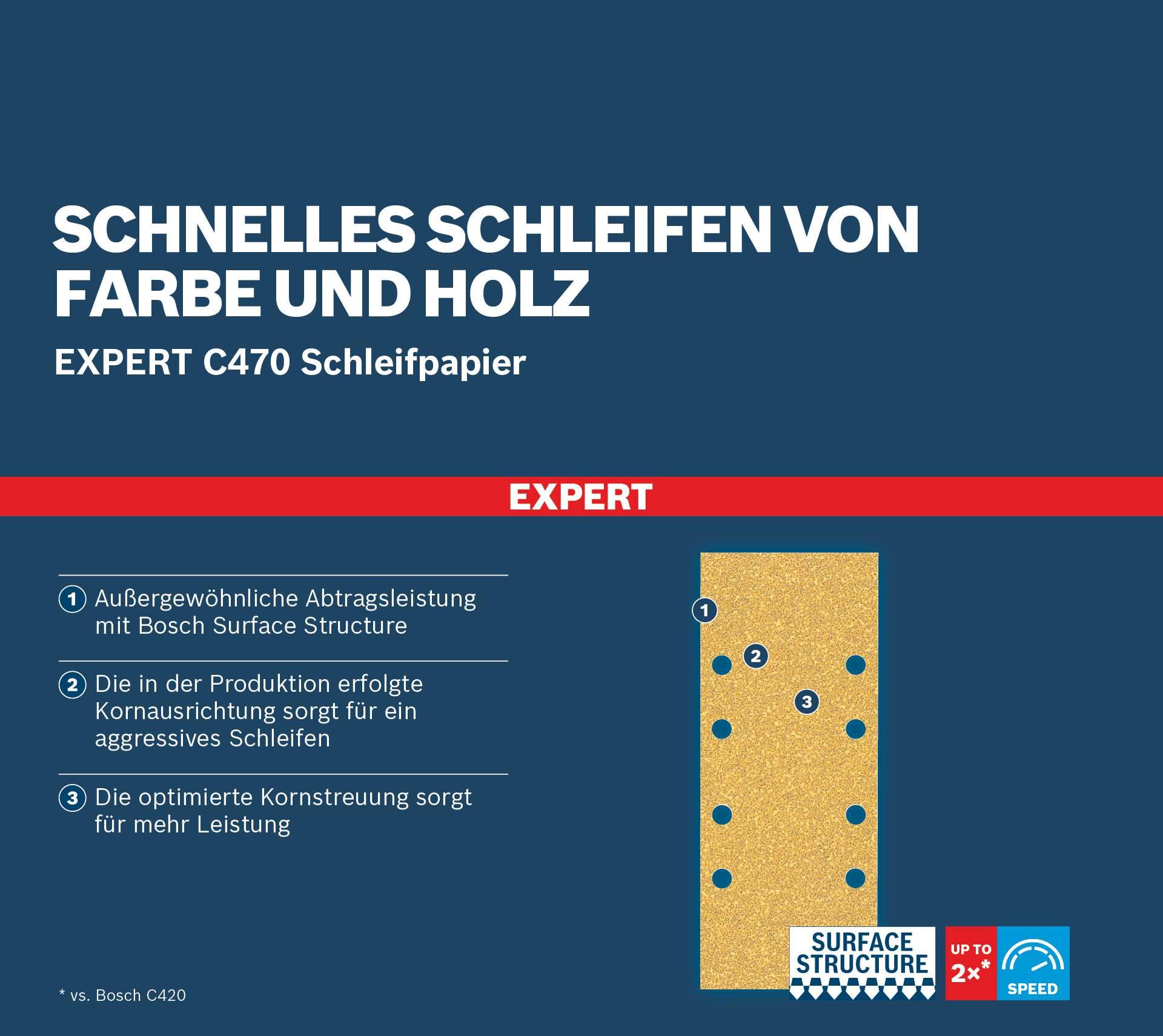 Bosch 50x Papiery ścierne EXPERT C470 z 8 otworami (do Farba na drewnie, Twarde drewno, Ø 80x133 mm, Ziarnistość 120, Professional Akcesoria Szlifierka oscylacyjna)
