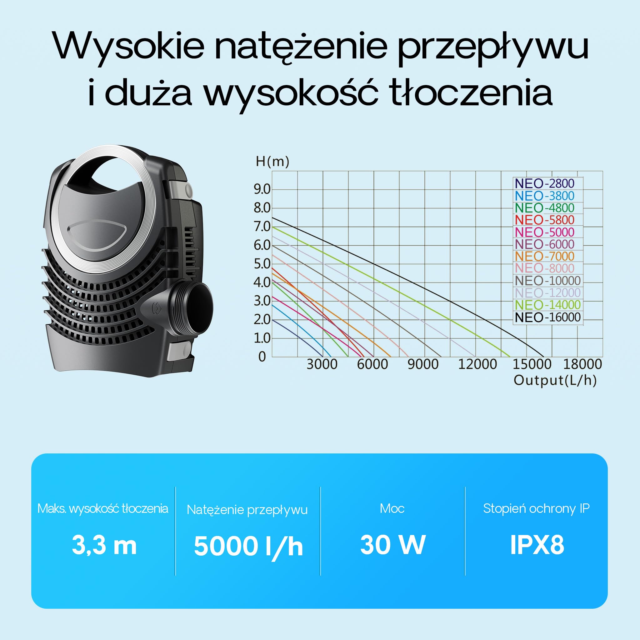 SunSun NEO-5000 Pompa umywalkowa SuperECO 240 x 178 x 124 mm - maks. przepływ 5000 l/h / 30 W/dopływ do 3,3 m - filtracja obiegowa woda, ogród staw