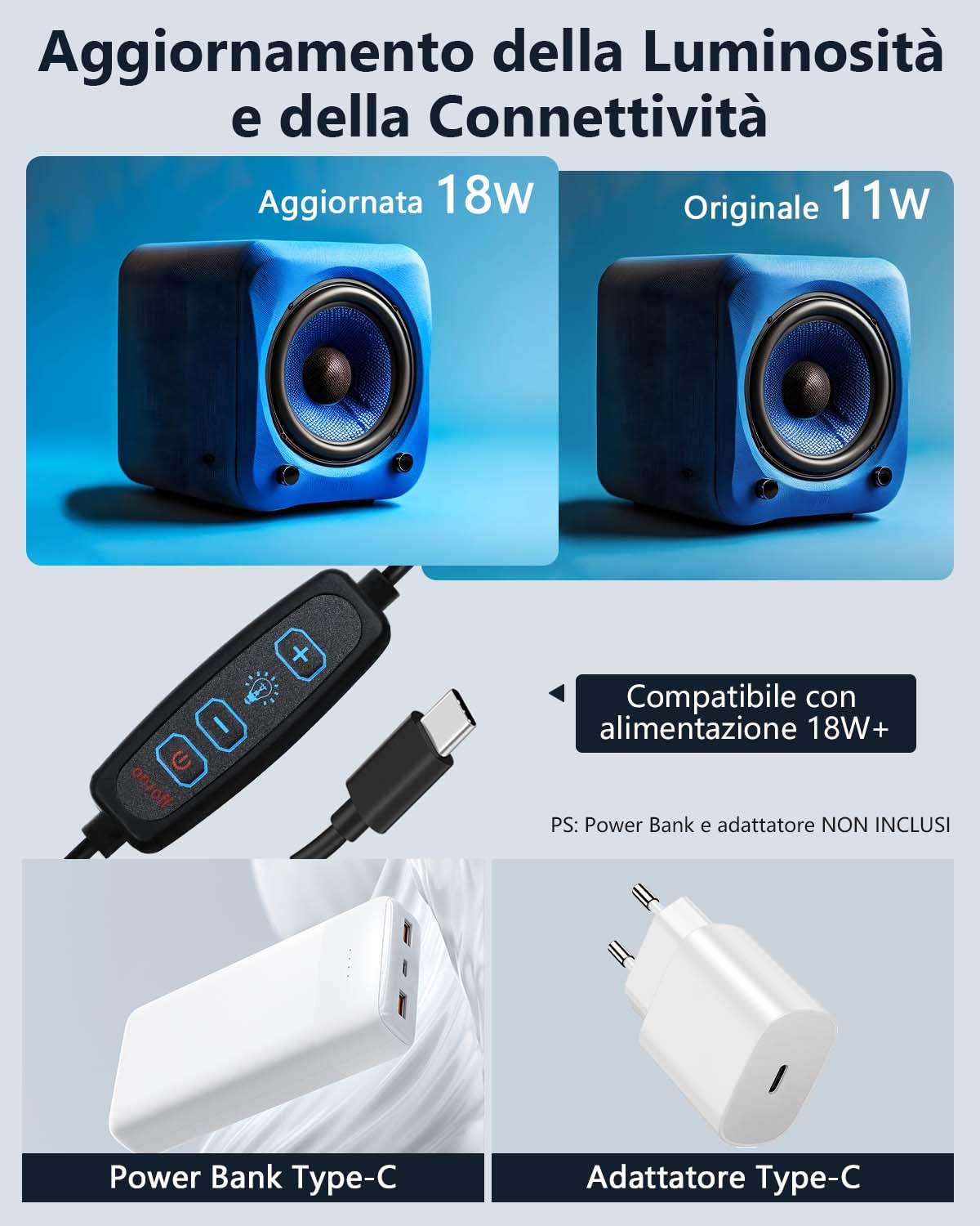 DUCLUS Set Fotografico 40 x 40 cm la Light box Rinnovata da 18W, Kit Scatola Foto Potenziato con 160 LED a 5500K e Connessione Type C, 8 Sfondi Fotografici per la Fotografia di Prodotto