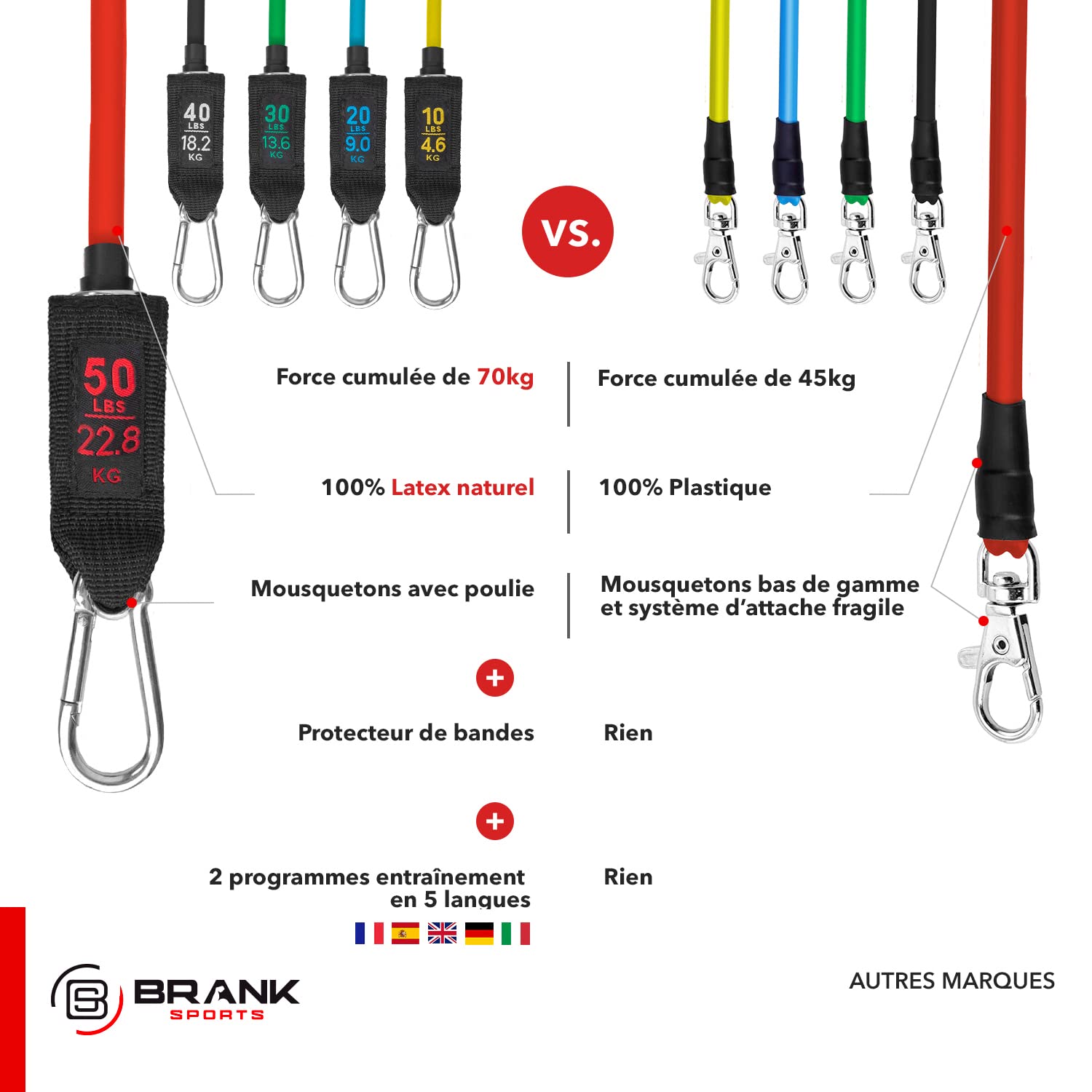 Bandes De Résistance Fitness Kit 5 Bandes Résistance 100lbs - Poignées, Sangles Cheville, Ancrage Porte Set Musculation Maison