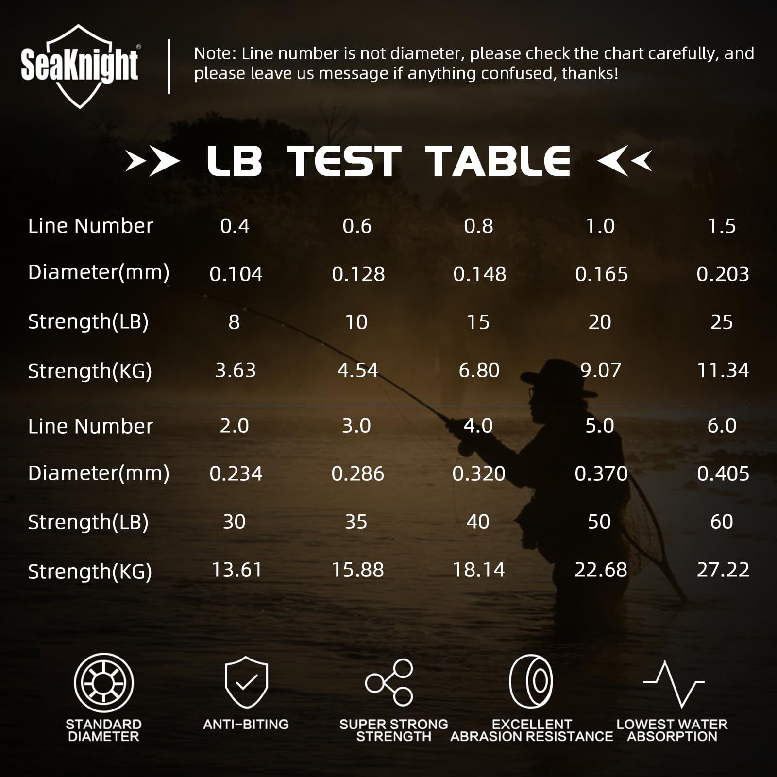 SeaKnight TriPoseidon Línea Trenzada 4 Hilos 300M-1000M, PE Multifilamento Súper Resistente Lanzamiento Largo Flotante para Pesca en Mar 8 Colores 8-80LB