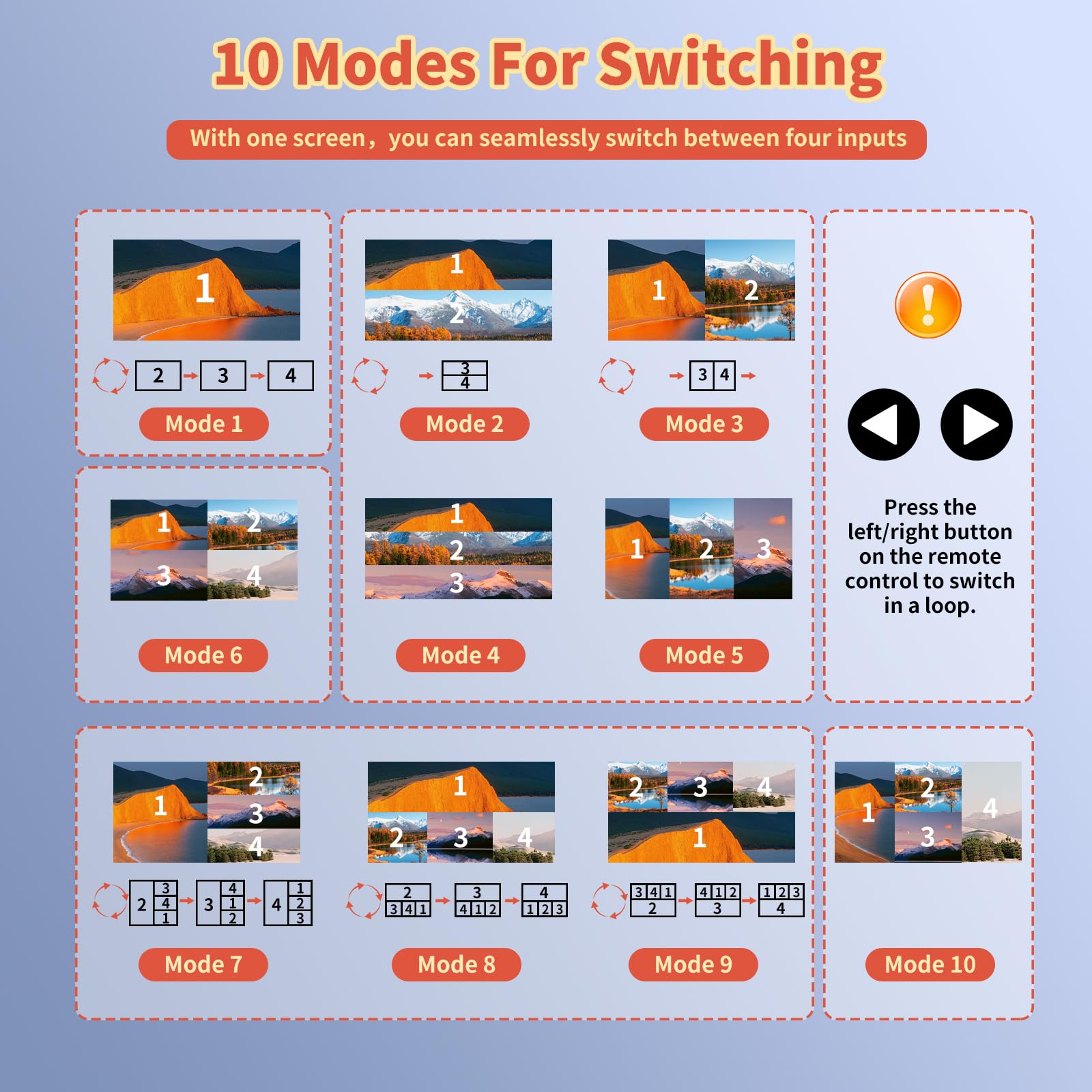 SDI Multi-Viewer 4x1 Conmutador, 4 Entradas a Salida HDMI