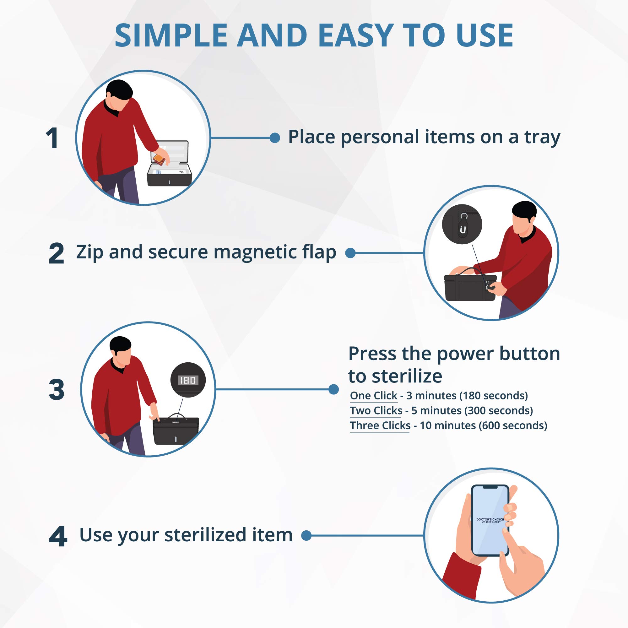 Doctor’s Choice UV Sanitizer Box. Personal UV Sterilizer Box. Extra