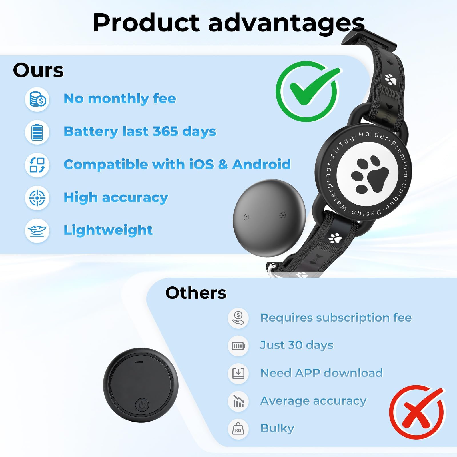 Katze Tracker (iOS & Android), Mini Katzen Hund Halsband Aktivitätstracker | Katzen Tracker Ohne ABO, Wasserdicht Reflektierend Tracker Halsbänder für Katzen Hunde (2 Pack)