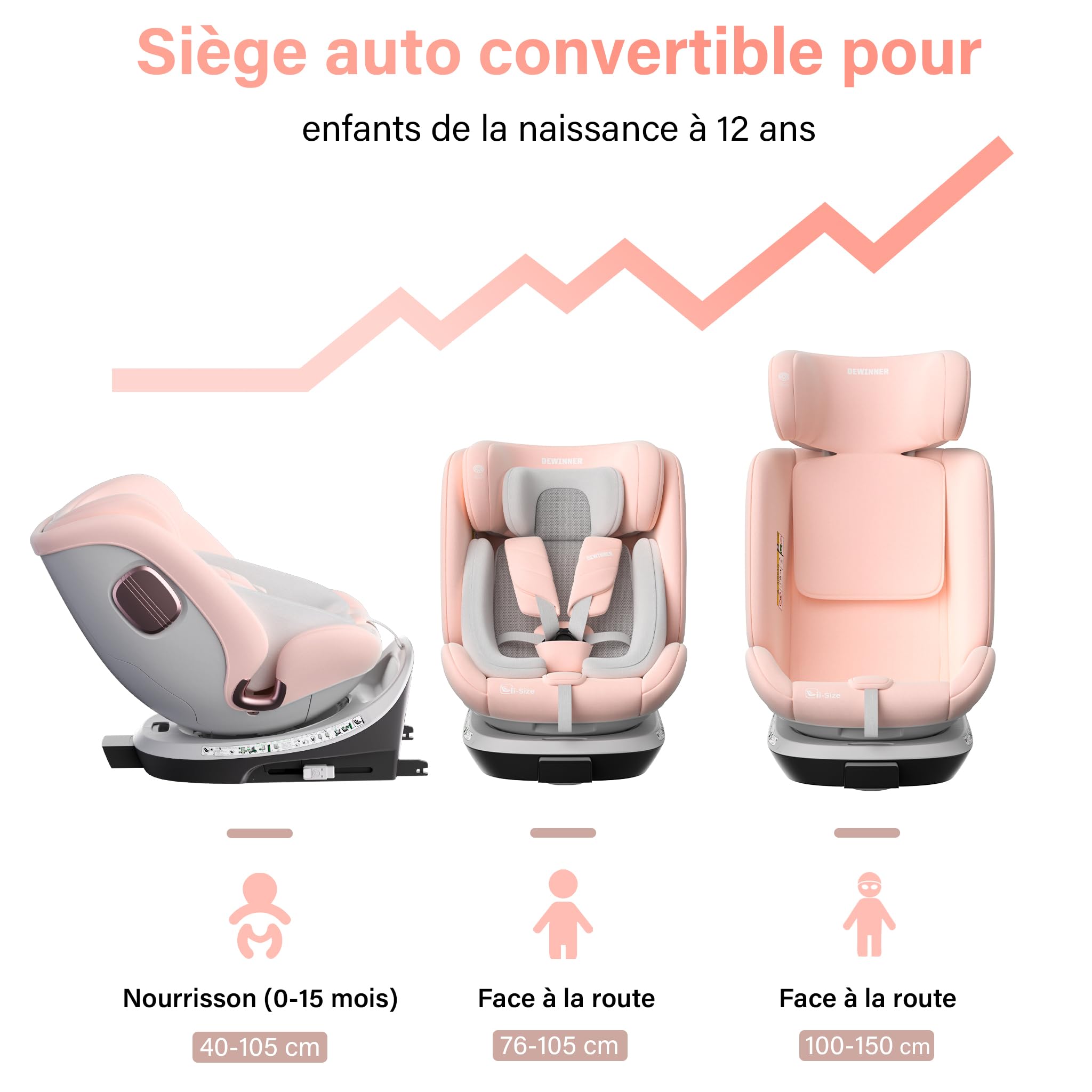 DEWINNER Siège Auto Bébé 0 à 36kg ISOFIX - Siege Auto Pivotant 360°,I-Size Group 0+1/2/3 (40-150cm),Harnais 5 Points Sièges Auto,RWF,FWF,Appui-Tête Réglable,Toit Anti-UV+Pied de Support,ECER129 - Pink