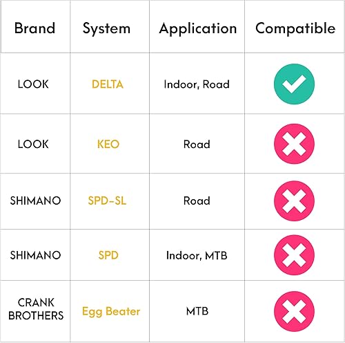 Miniatura 9 de Venzo MX Bike - Calzado para ciclismo para mujer - Compatible con Peloton Shimano SPD & Look ARC Delta - Perfectas para bicicletas de interior de