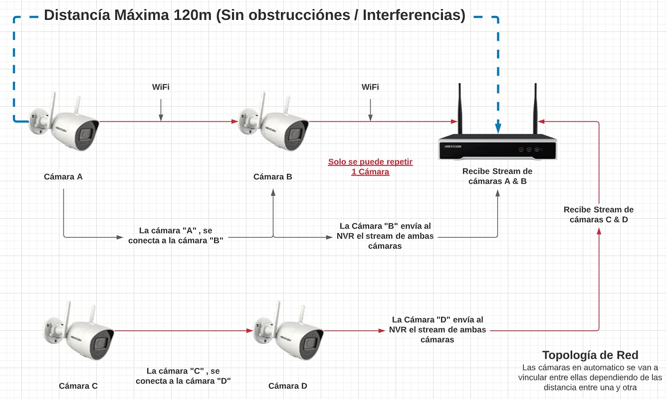 HIKVISION Strumento di Fresatura ad Alta Precisione Forma Universale per esperti di carpenteria metallica per pulizia di saldature Resistenza Termica Elevata