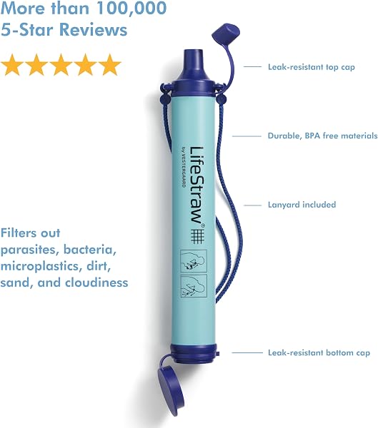 Close-up of the LifeStraw Personal Water Filter's mouthpiece and filter casing.