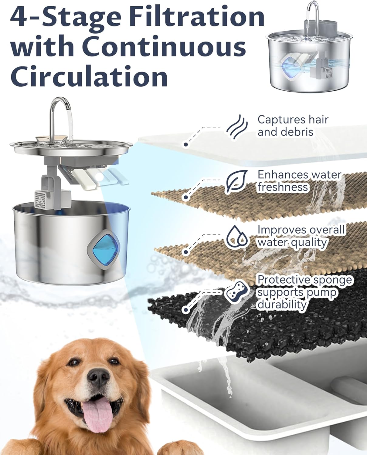 Water Bowl, Cordless Dog Water Fountain with Faucet-Style Flow, 3 Smart Dispensing Modes, Ultra-Quiet Pump, 3.2L Stainless Steel Dog Water Bowl for Dogs Cats (Bowl+6Set Filter)