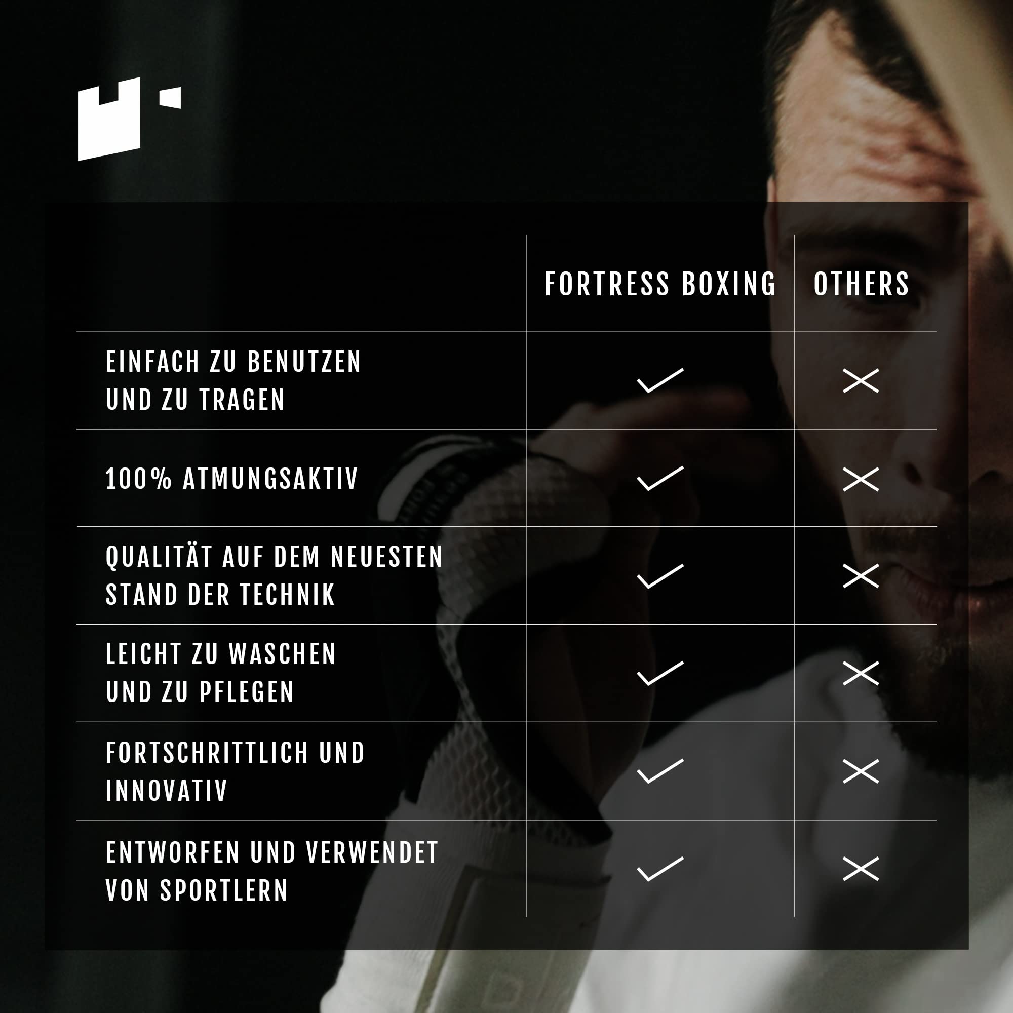 Fortress Boxing Bandagen – T1 Fastwraps für Kickboxen, Muay Thai, MMA – patentiertes Design Handbandagen