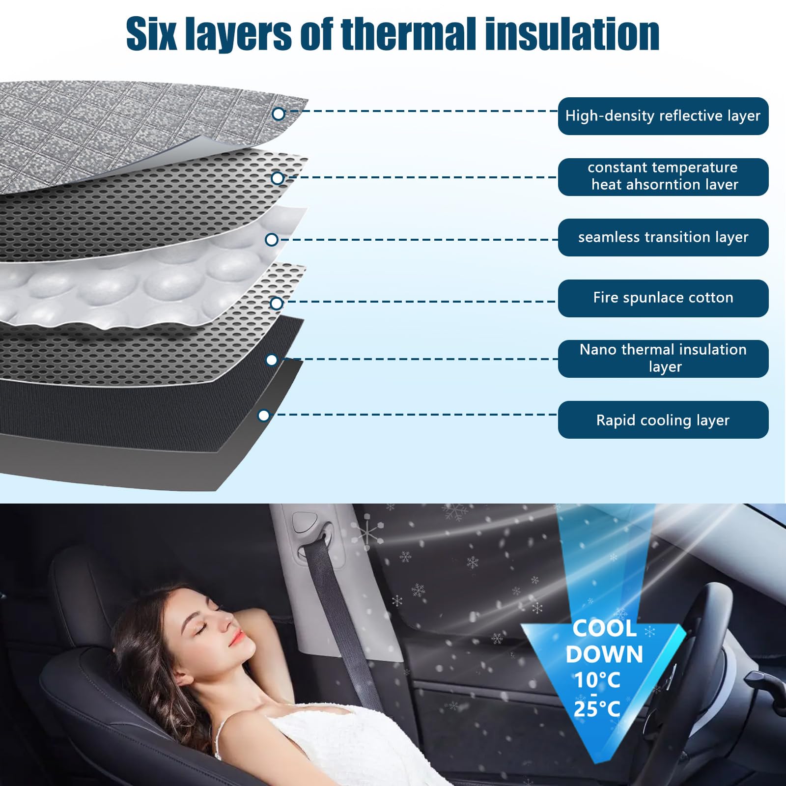 3PCS Sonnenschutz Auto Frontscheibe für VW Touran 5T 2016-2025 | Keine Saugnäpfe Erforderlich, Thermomatte Fahrerhaus Innen, Blockt UV-Strahlen, Privatsphäre und Effektiver Hitzeabwehr