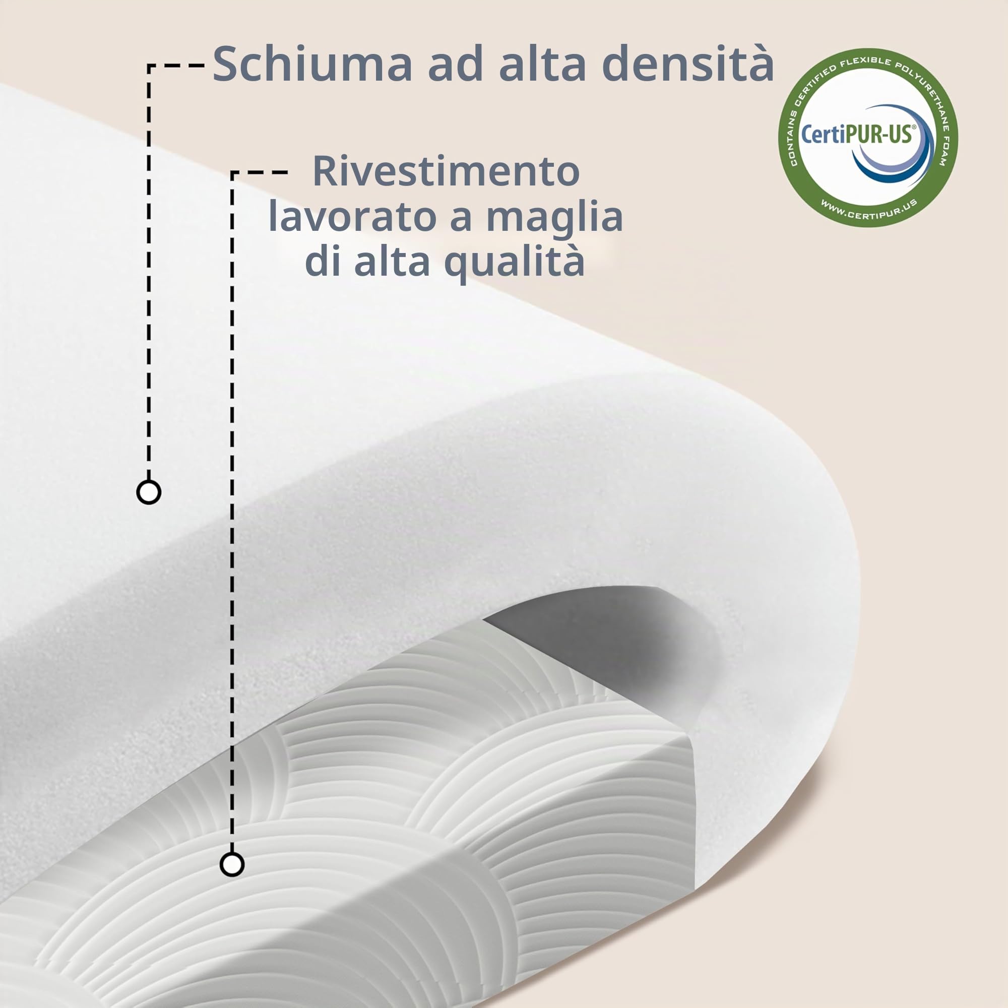 Topper 180x200, Altezza 7,5 cm Schiuma ad Alta Densità per Alleviare la Pressione, Rigido, Topper con Rivestimento Rimovibile e Lavabile, Confortevole e Traspirante, Durezza H4