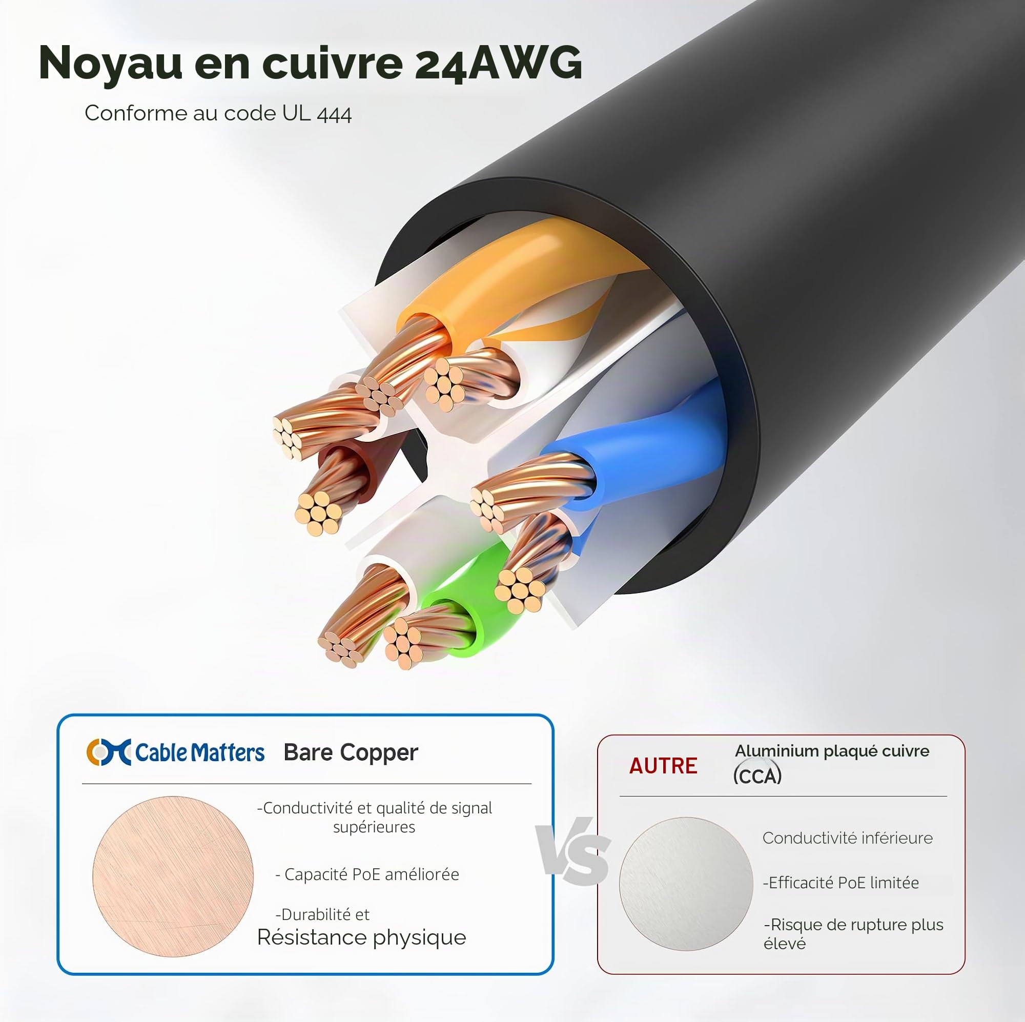 Cable Matters 160001-BLK-10x10 | Cuivre nu 24 AWG, RJ45 plaqué or, PoE++, bande passante 550 MHz, câble Cat6, cordon Ethernet