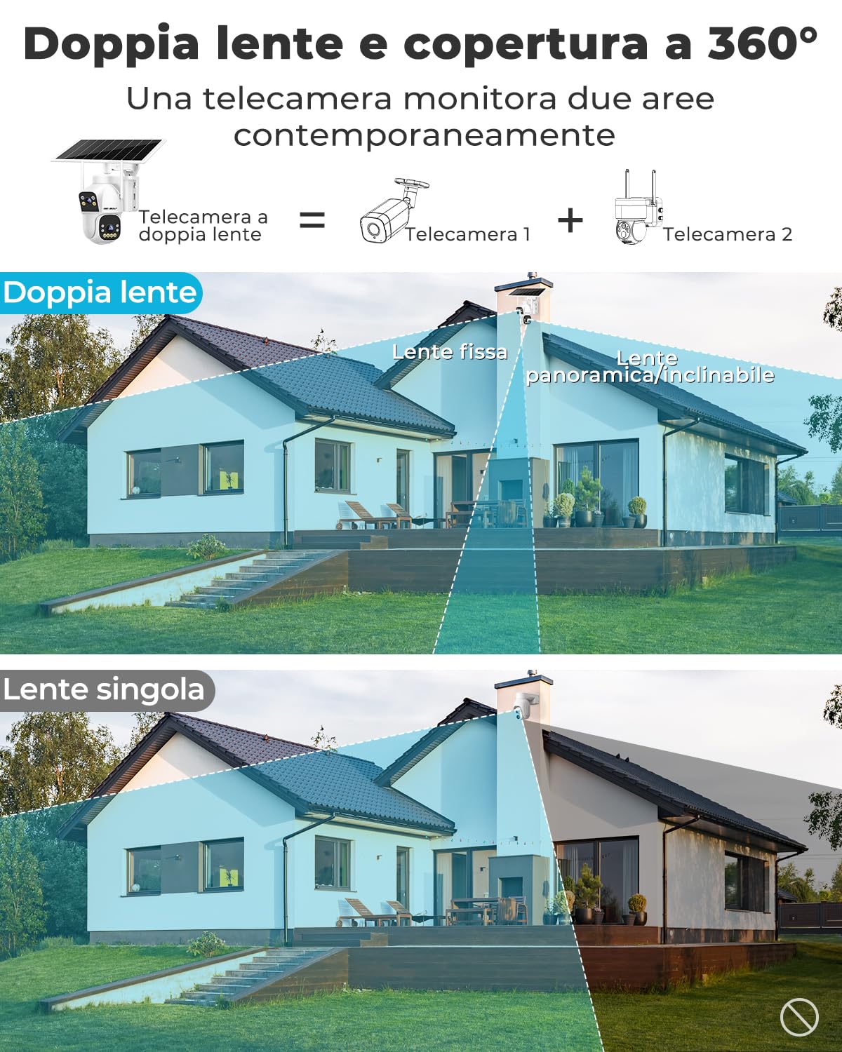 GENBOLT 2.5K AOV Solare Telecamera Wi-Fi Esterno Senza Fili di Sicurezza Esterni, Registrazione 7/24 3MP+3MP IP Videocamera Sorveglianza con Rilevamento AI, CCTV Camera Batteria 8W 15600mAh 2.4&5GHz