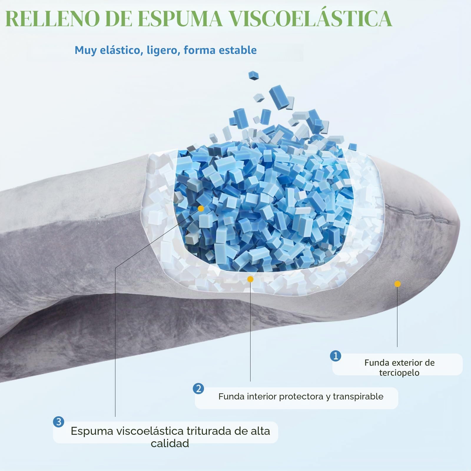 Almohada de maternidad en forma de U de espuma viscoelástica triturada con funda | La espuma triturada alivia el dolor de espalda y cadera, funda de terciopelo suave y transpirable, extraíble y lavable