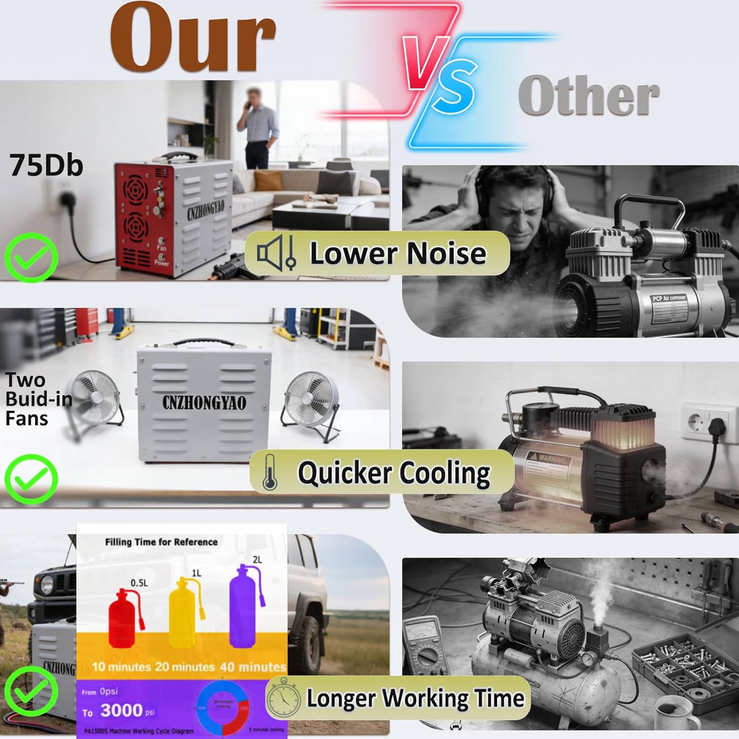 PORTAIR 4500PSI Portable HPA Compressor,Auto-Stop, Oil/Water-Free, Built-in Power Converter PCP Air Compressor for Air Rifle, Scuba Tank, Powered by Car Battery 12V DC or Home 110V AC (Grey) - Image 8