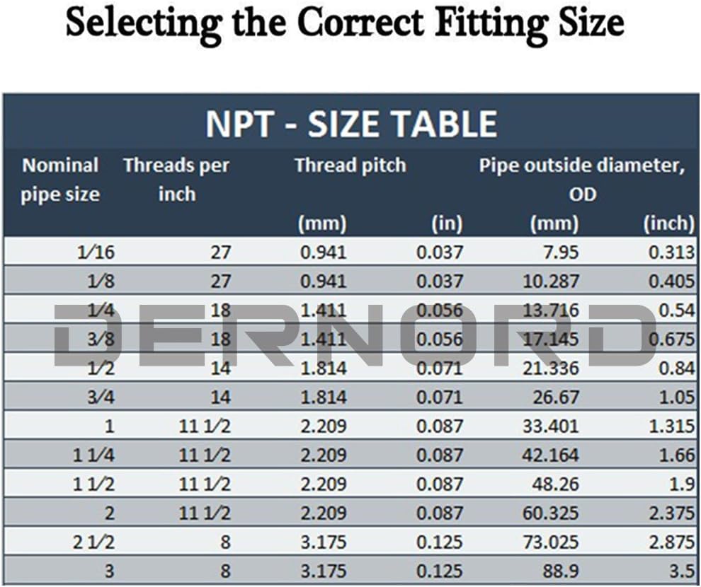 DERNORD Stainless Steel 1" Hose Barb x 1" NPT Male - Home Brew Pipe Fitting Pack of 2