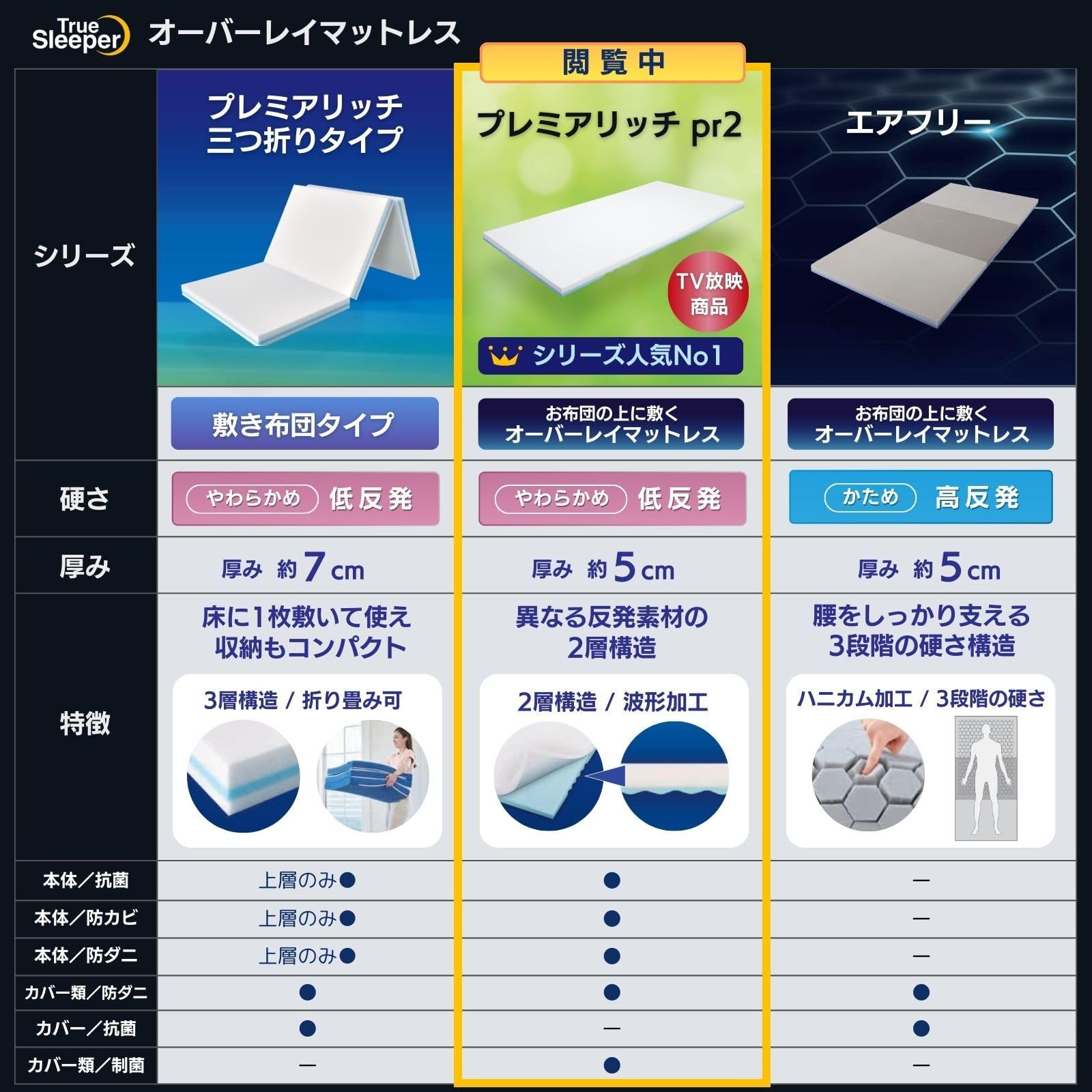 新品 トゥルースリーパー プレミアリッチ pr2 クイーンサイズ 低反発 トゥルースリーパー 公式 返品保証付 プレミアリッチ pr.2 1枚