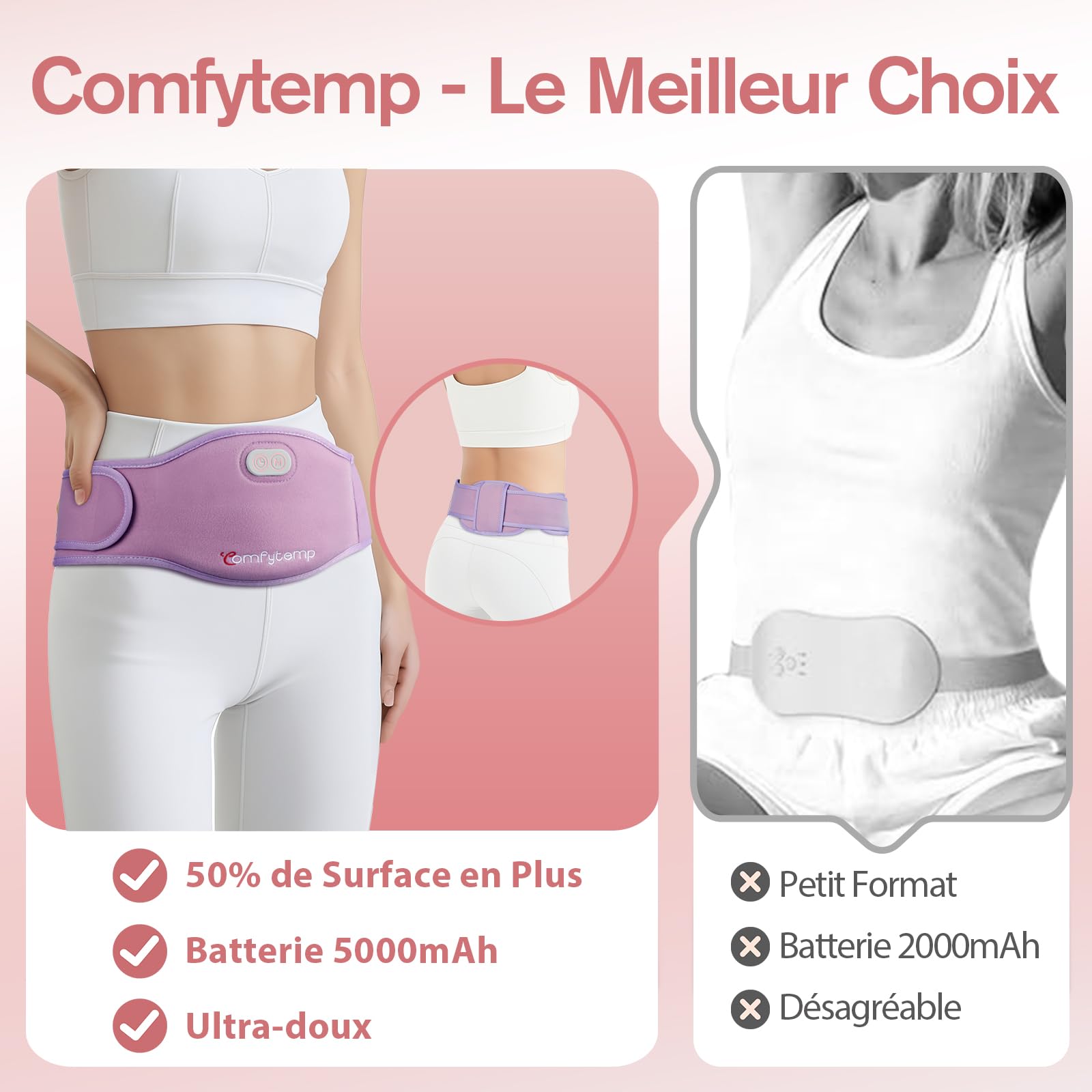 Comfytemp Ceinture Menstruelle Chauffante Grande Taille, avec 5000mAh, pour le Ventre et le Dos Pendant les Règles, 150x16cm, Ceinture Chauffage sans Fil, pour les Mères et les Femmes