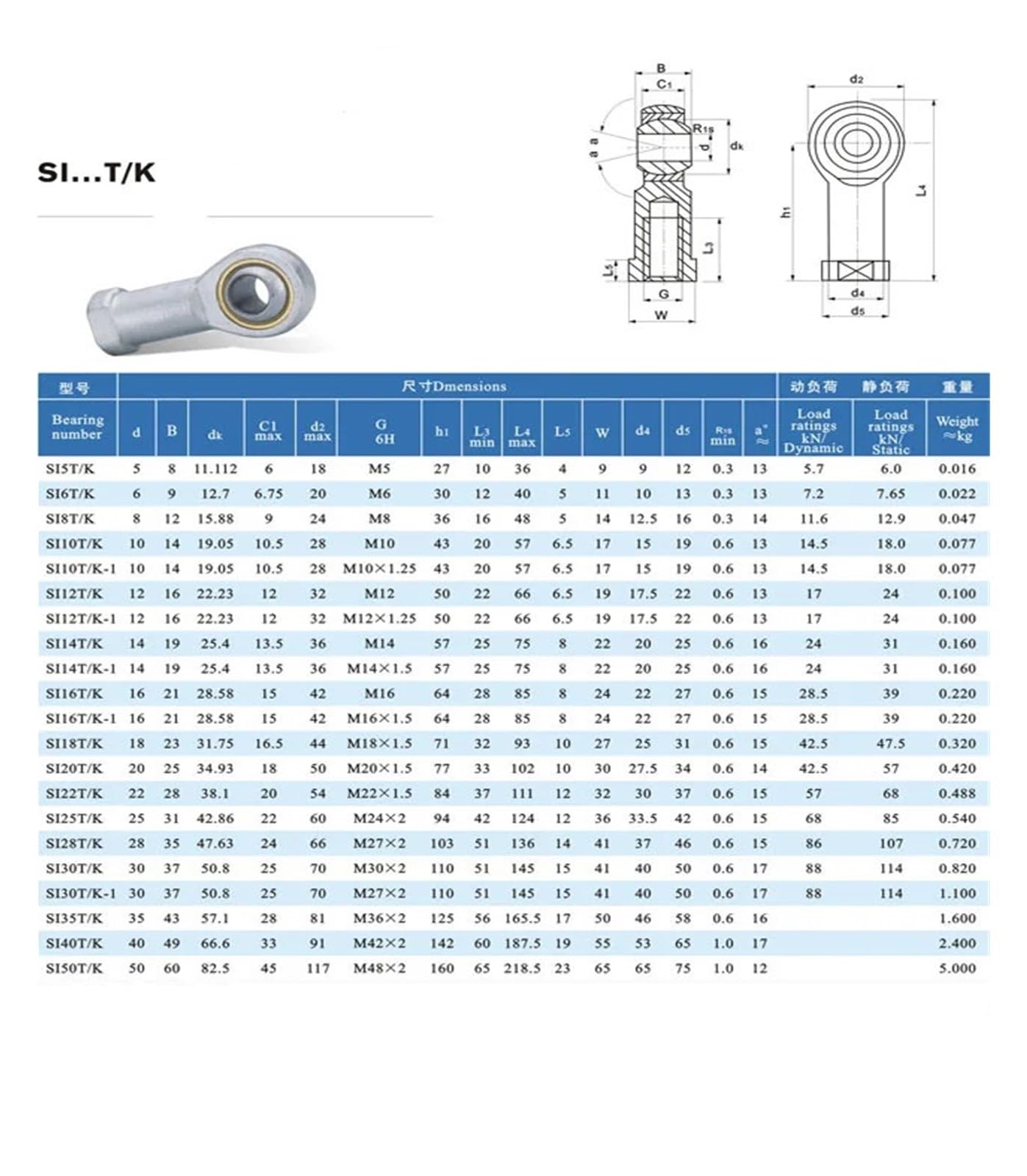 Rotule d'extrémité de tige, 4 pièces rotule métrique fileté embout de tige portant mâle femelle 5-18mm(Left Thread,SI12 12mm)