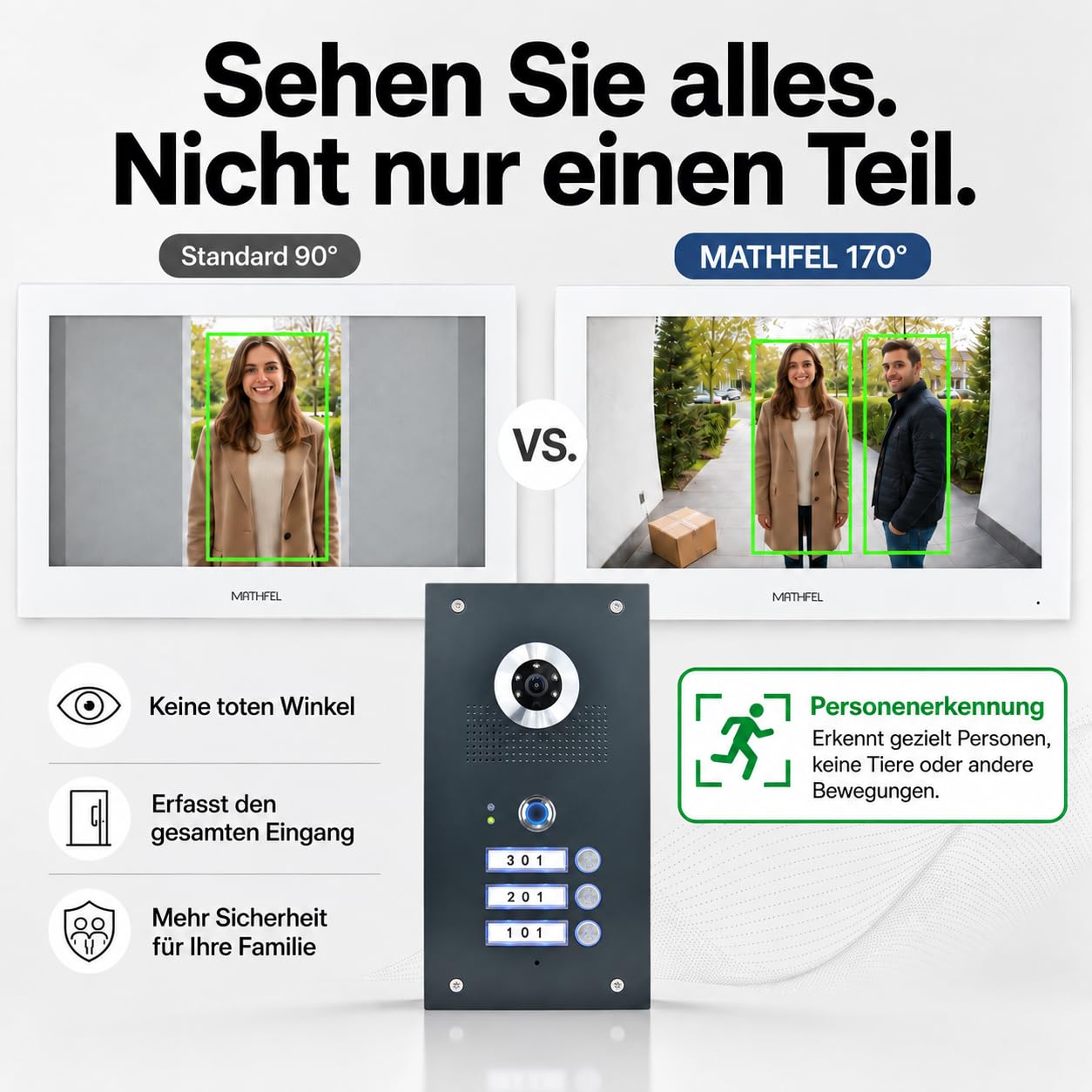 MATHFEL 3 Familienhaus 2 Draht Video Fingerprint Türsprechanlage Gegensprechanlage Fischaugenkamera 170 Grad Anthrazit