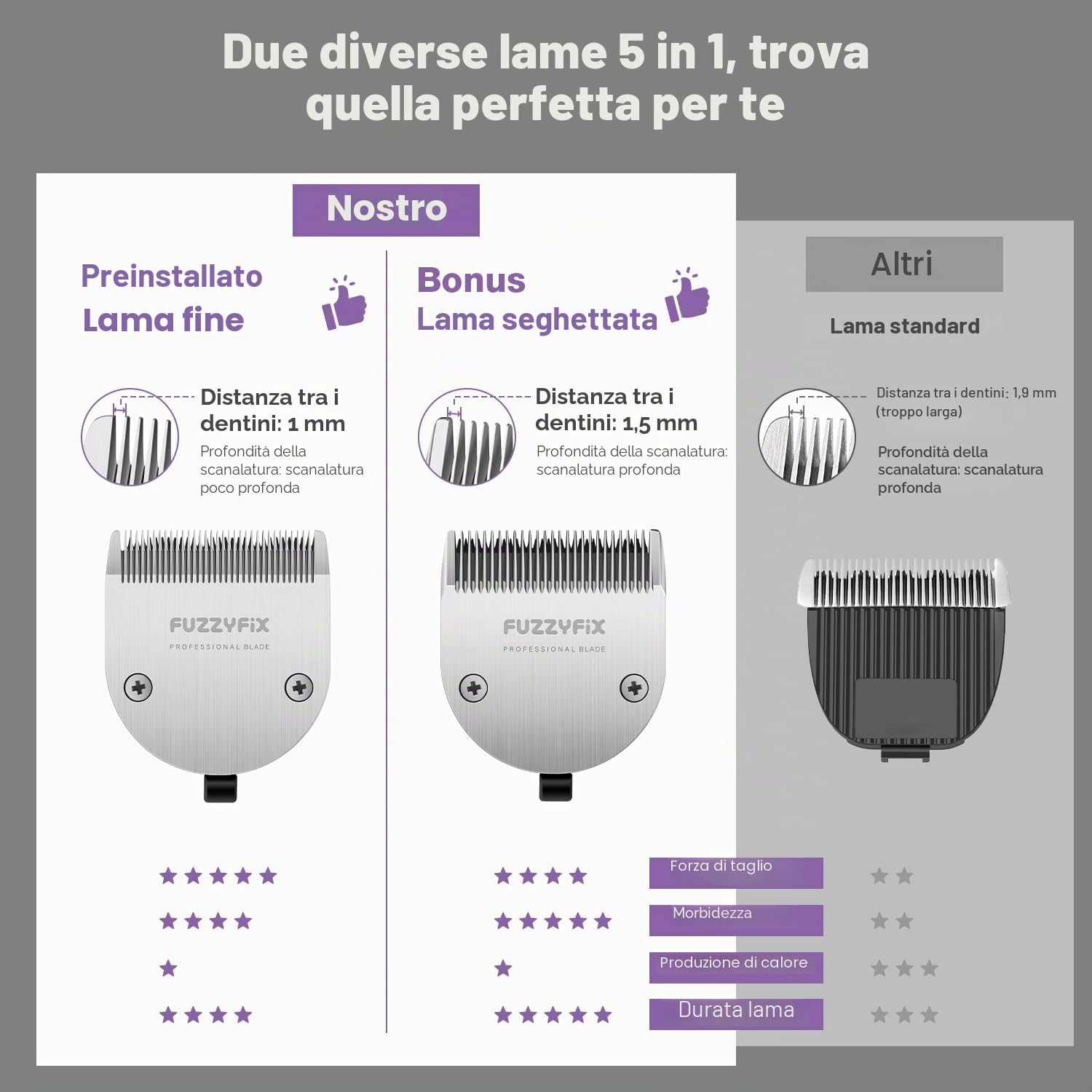Tosatrice per cani professionale con lama di ricambio, kit per la toelettatura degli animali domestici senza fili con lama regolabile 5 in 1, rifinitore ricaricabile a 2 velocità