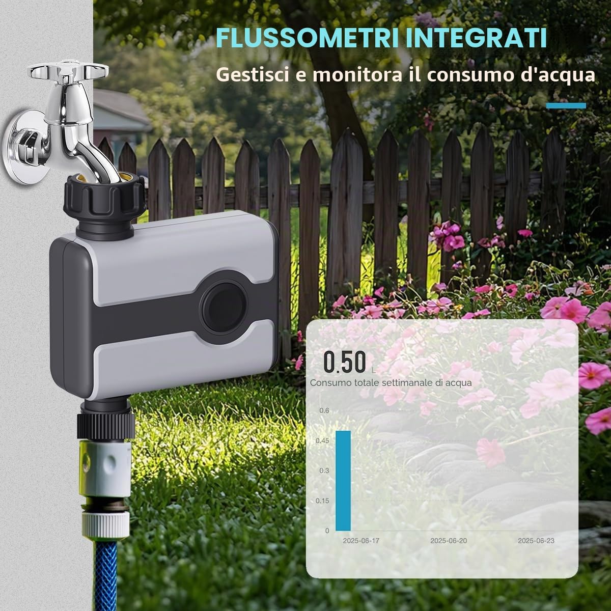 Controllo Automatico Automatico di irrigazione WiFi e RFID, Timer Intelligente, Sistema di irrigazione da Giardino con App, Portata di 50 m
