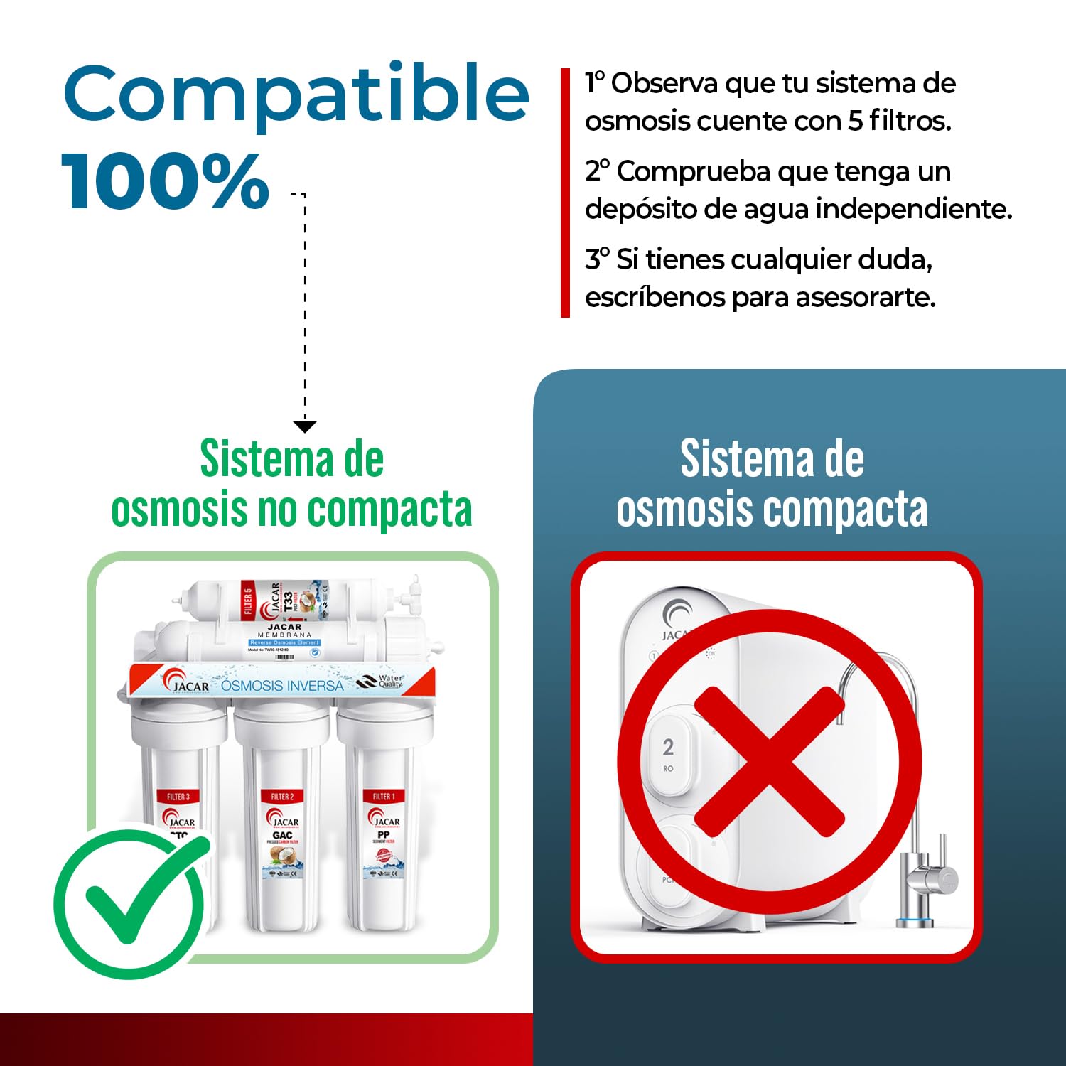 JACAR Pack de 4 Filtros Osmosis Inversa Compatible con los Equipos de 5 Etapas. Kit de Filtro Osmosis Inversa 4 Etapas, Kit Recambios Osmosis Inversa para Tratamiento de Sistemas Domesticos