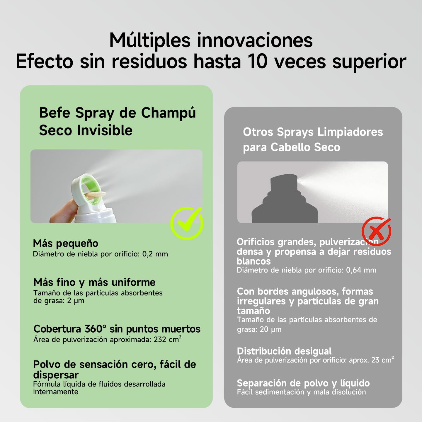 Befe Champú Seco para Cabello/Pelo Graso – Sin Residuos Blancos, Volumen Instantáneo, Spray Fino y Ligero, Cabello Limpio sin Lavar el Pelo, Refresca al Instante (1 PCS)