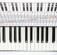 Tabela de notas de piano e teclado, use teclado de treino atrás das teclas e tabela de notas, ferramenta visual ideal para iniciantes, qualquer capa de teclado de piano de tamanho médio a completo