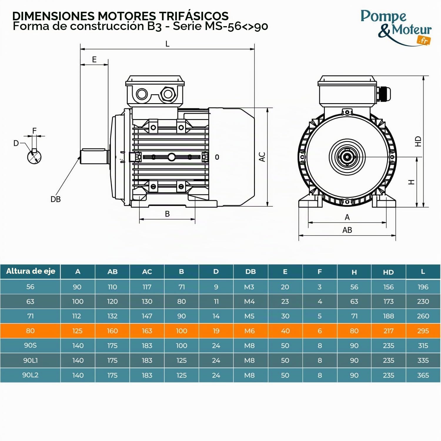 Motor eléctrico Trifásico 230/400 V 1 Cv Cemer Ms 0,75 Kw 1500 RPM Asíncrono Brida B3 Protection Ip 55