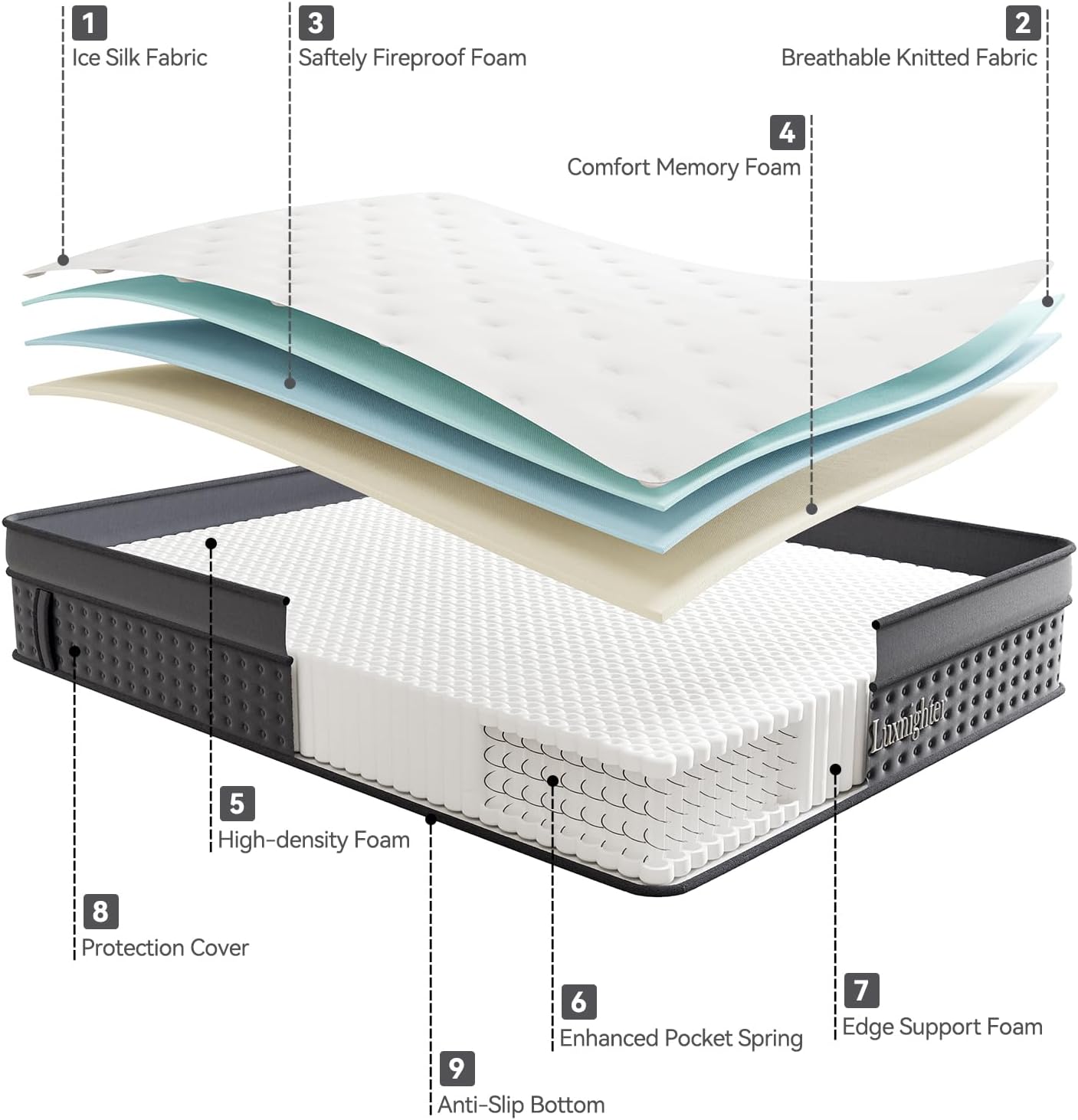 King Size Mattress, 14 Inch King Mattress in a Box, Cooling Matress with Memory Foam & Individual Pocket Springs for Pressure Relief & Spinal Alignment,CertiPUR-US Certified（Firm）
