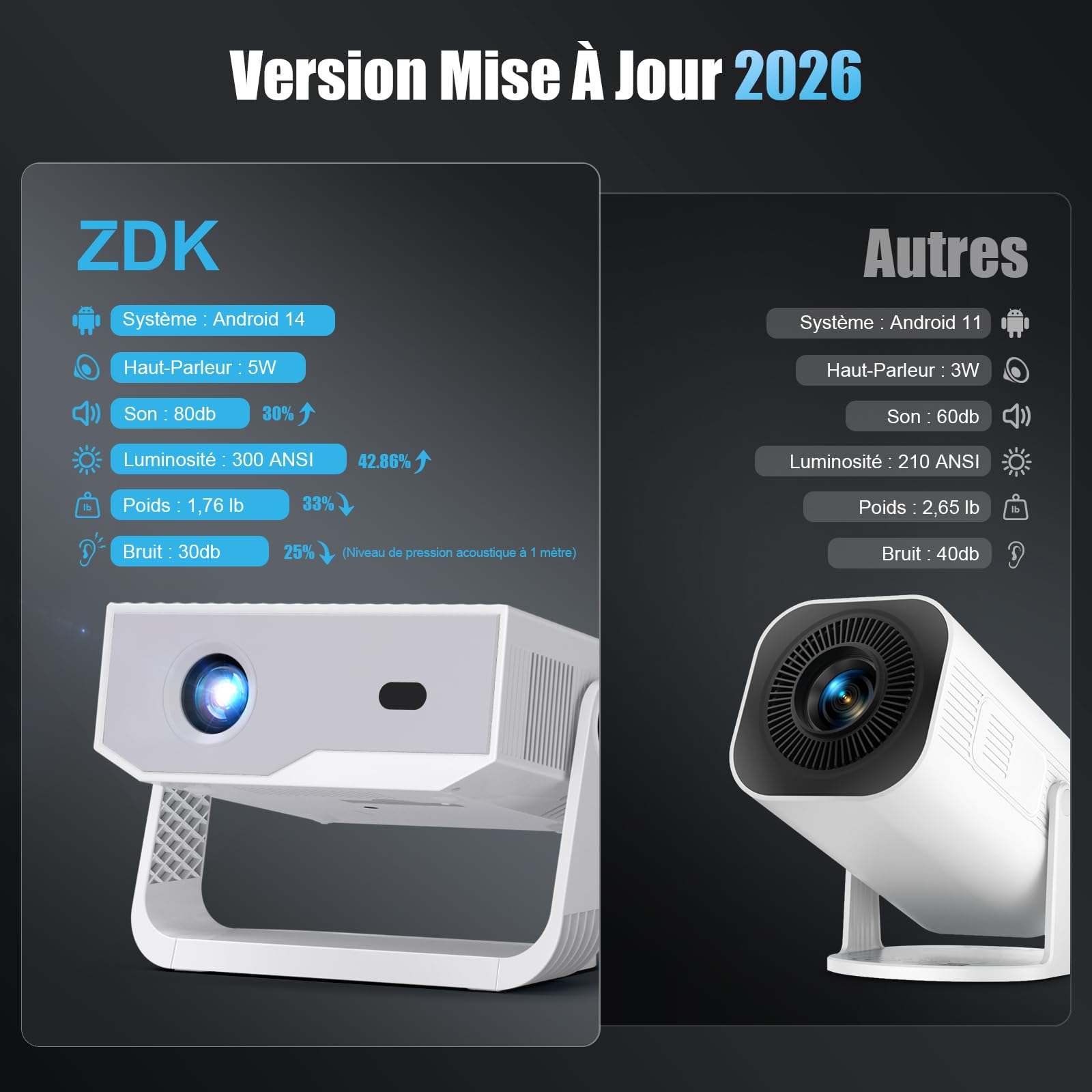 [2026 Version Améliorée] Android Videoprojecteur 4K &1080P WiFi et Bluetooth Focus électronique Correction à 270 Degrés Retroprojecteur Portable pour HDMI/TV Stick/Laptop